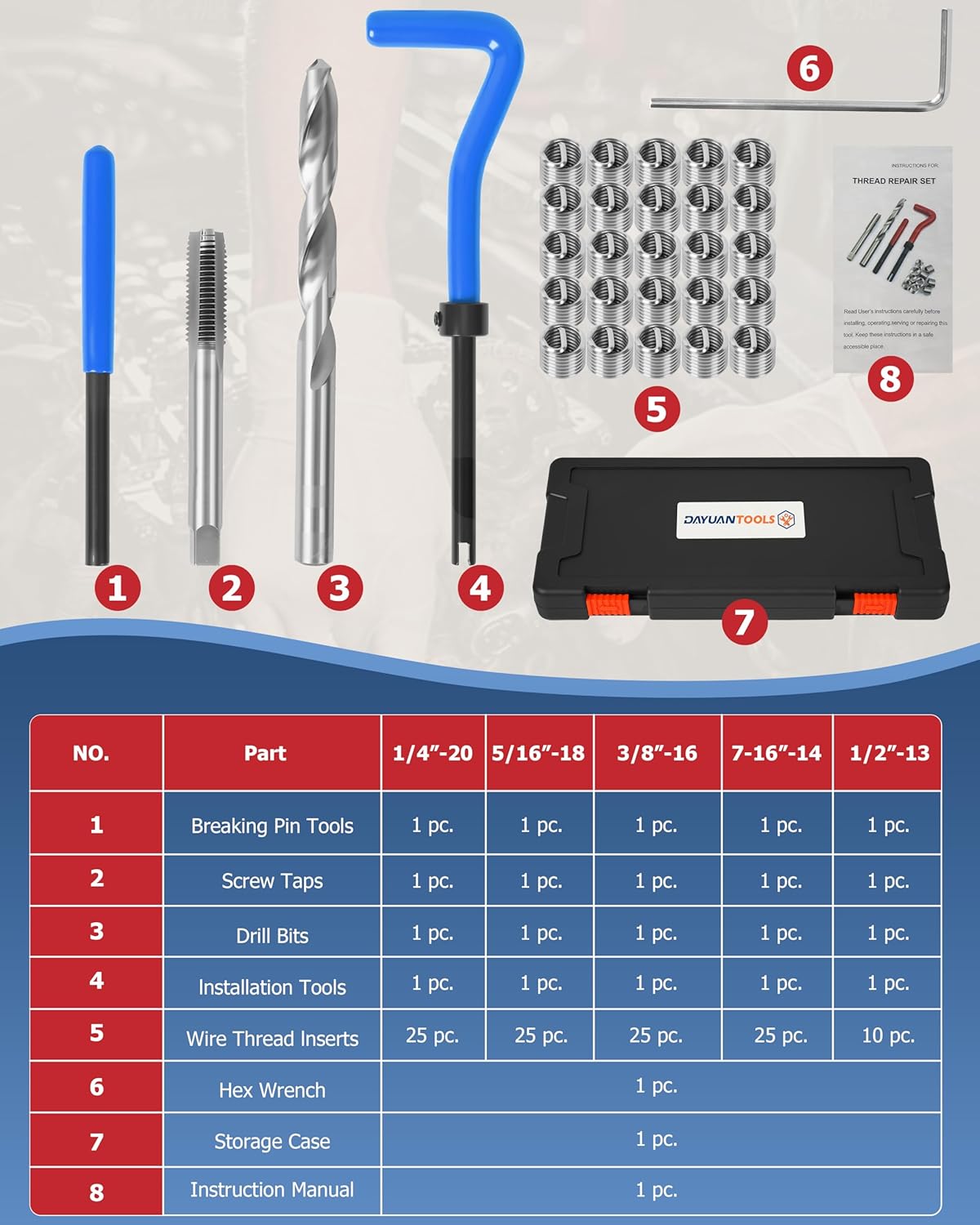 DAYUAN SAE Helicoil Thread Repair Kit, 131-Piece HSS Drill Heli Coil Repair Kit Automobile Rethreading Restorer Tool Kit in 1/4" 5/16" 3/8" 7/16" 1/2" Sizes