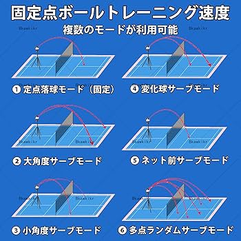 バドミントン　シャトルマシン us02-wj955-1.jpg