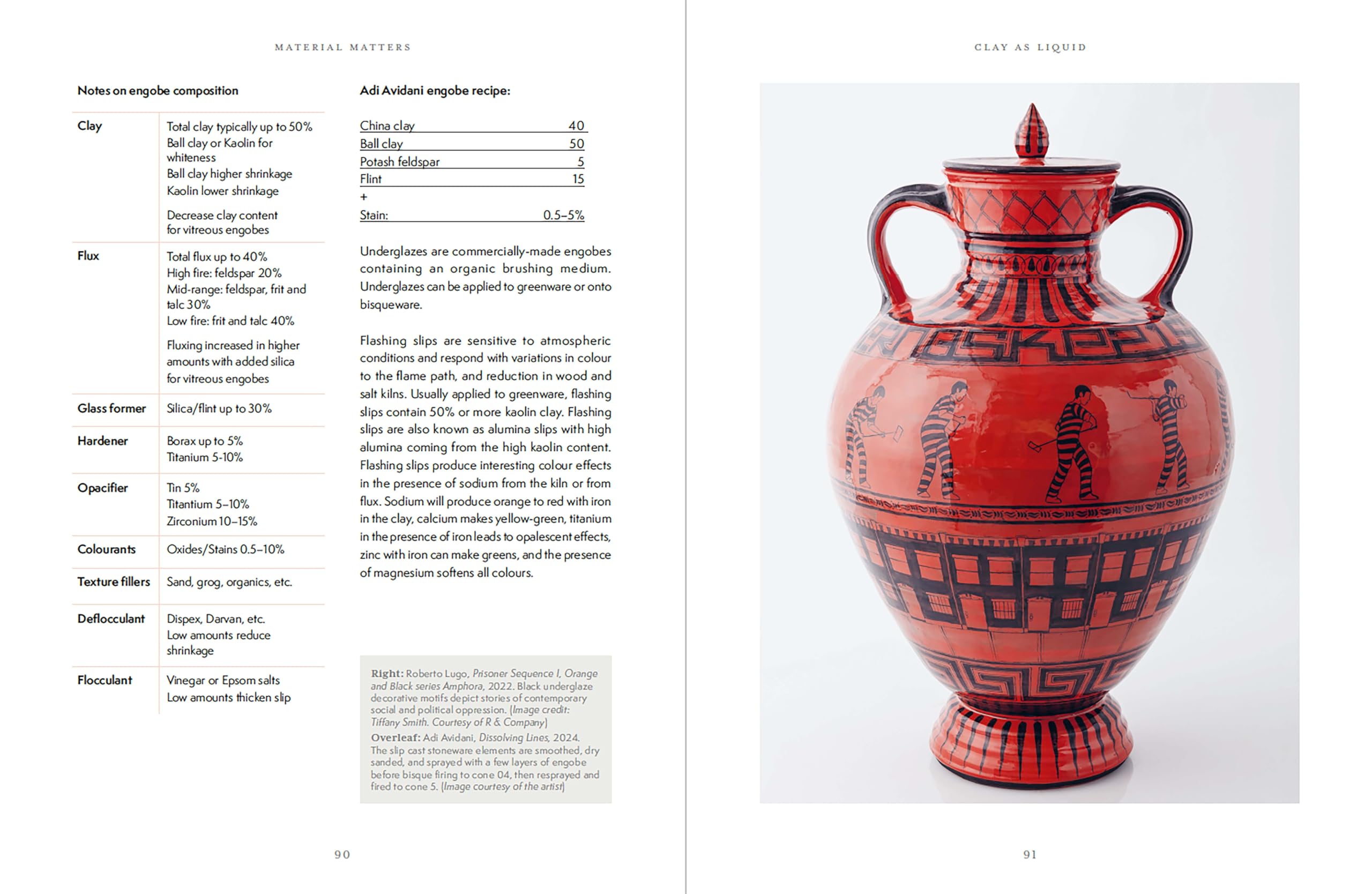 Material Matters: An Artist’s Guide to Understanding Ceramic Materials