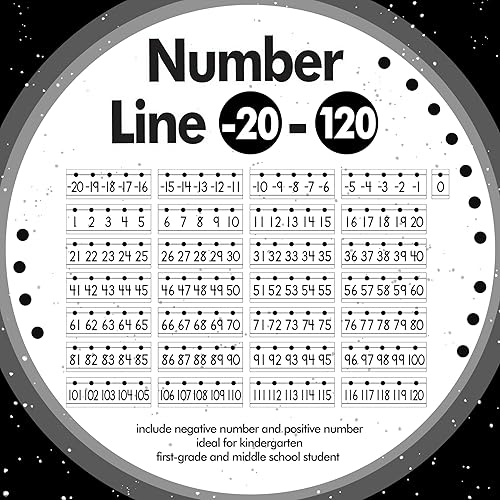 Miniatura 4 de 29 piezas de líneas numéricas para pared de aula, 20 a 120 líneas numéricas para tablón de anuncios, borde de aula, líneas numéricas bohemias,