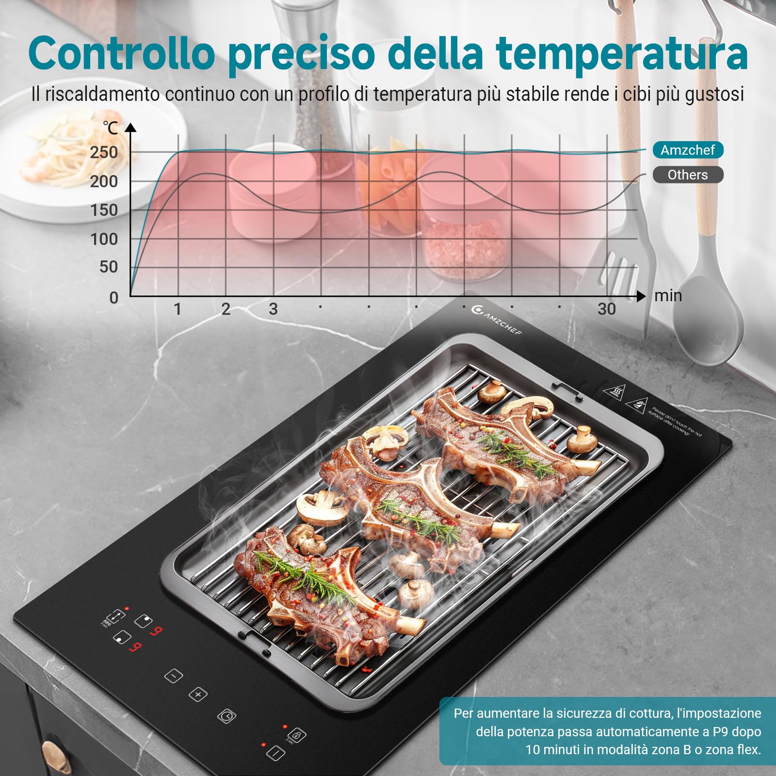 AMZCHEF Piastra Induzione 2 Fuochi, Piano Cottura Induzione con Flex zone con 9 Livelli di Potenza, Riscaldamento Intermittente, Serrature di sicurezza e timer,Controllo Touch Slide,3300W,Nero