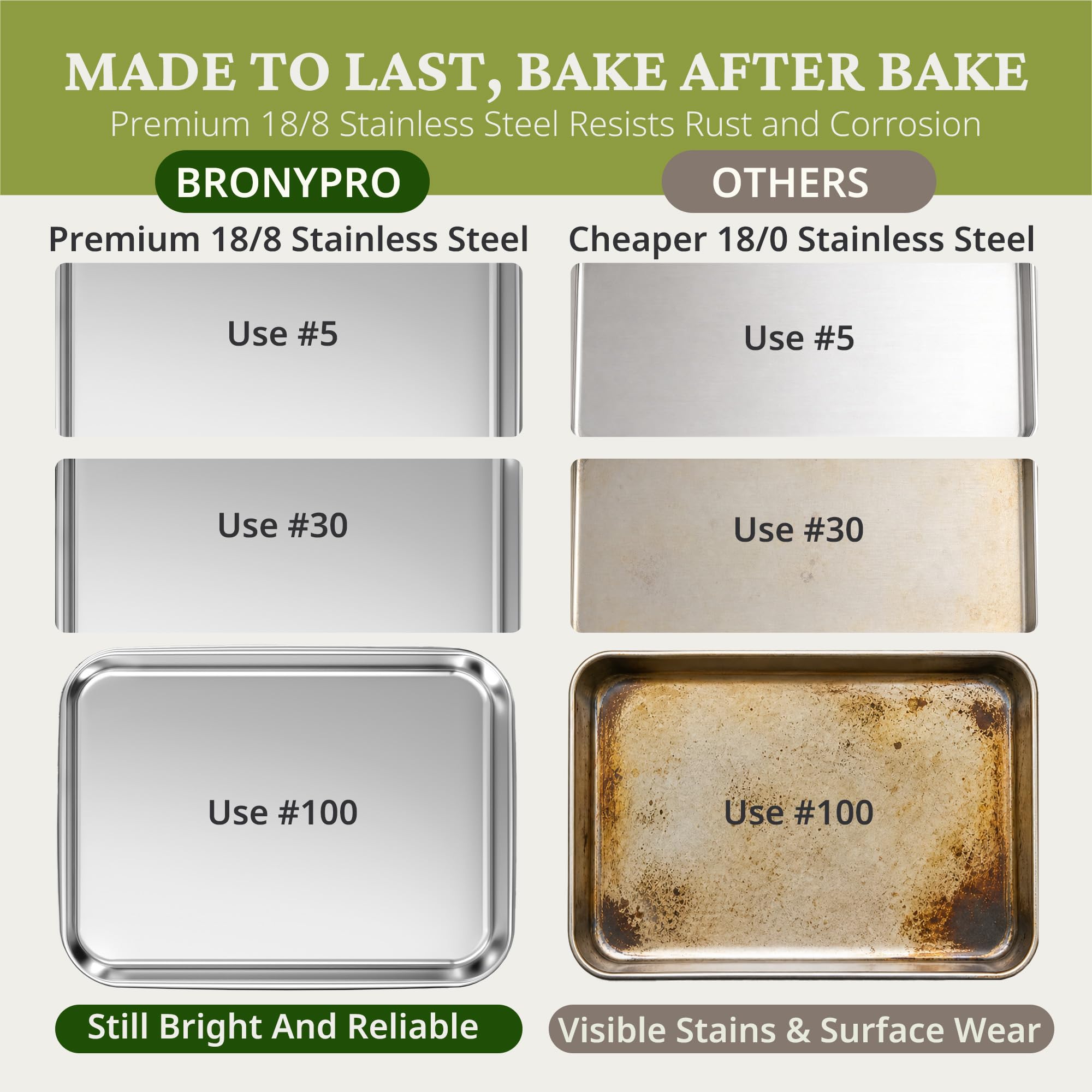 BRONYPRO Juego de bandejas para hornear de acero inoxidable 18/8 (2 | Hojas de galletas sin revestimiento con estante de alambre y alfombrillas de silicona macaron, no tóxicas (libre de PFA y
