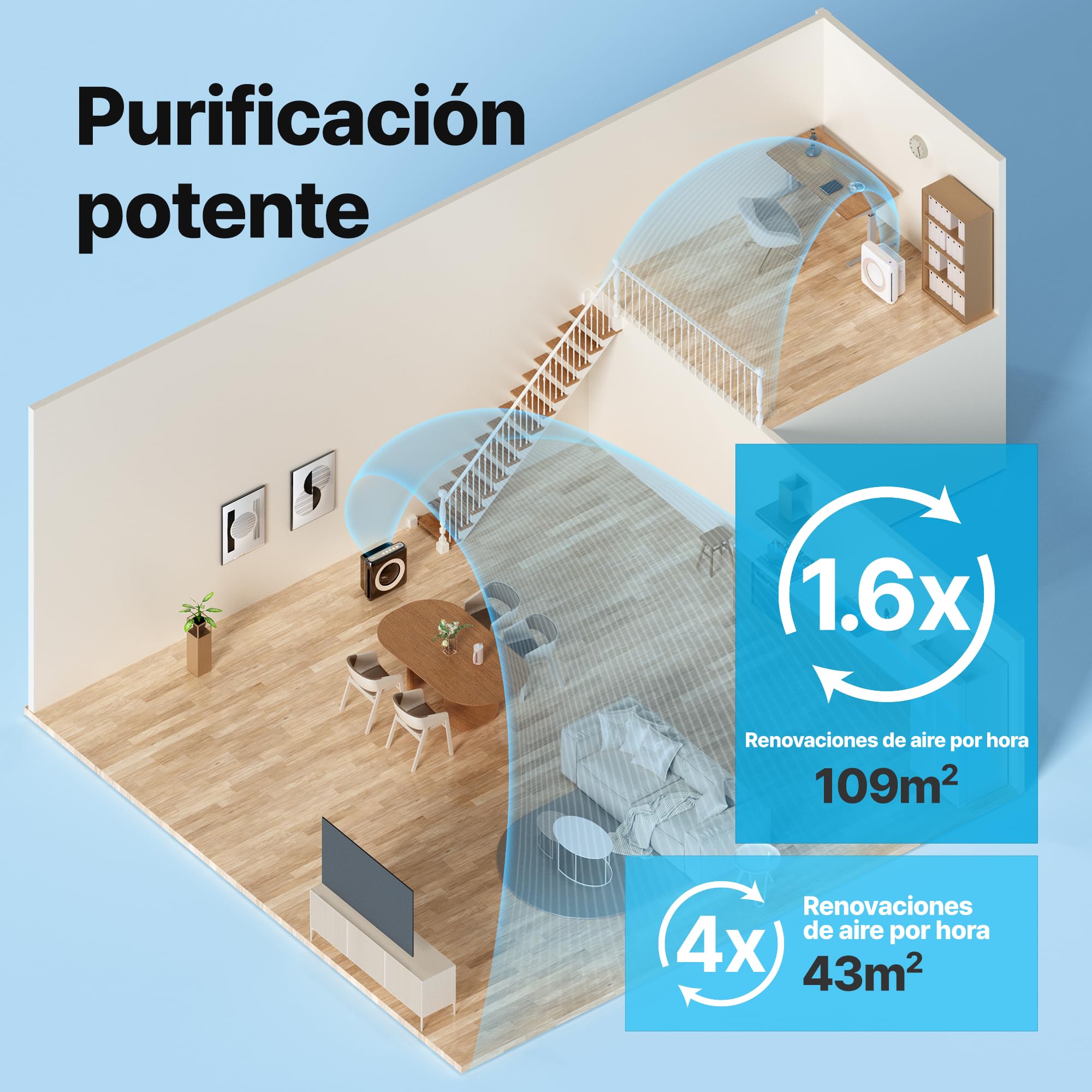 COWAY Purificador de Aire, Filtro HEPA HyperCaptive 99,999%, CADR 421 m³/h, Polvo Sahariano, Calima, Polen, Alergias, Mascotas, Modo Eco, Wirecutter Top Pick 10 Años, AIRMEGA Mighty AP-1512HH, Blanco