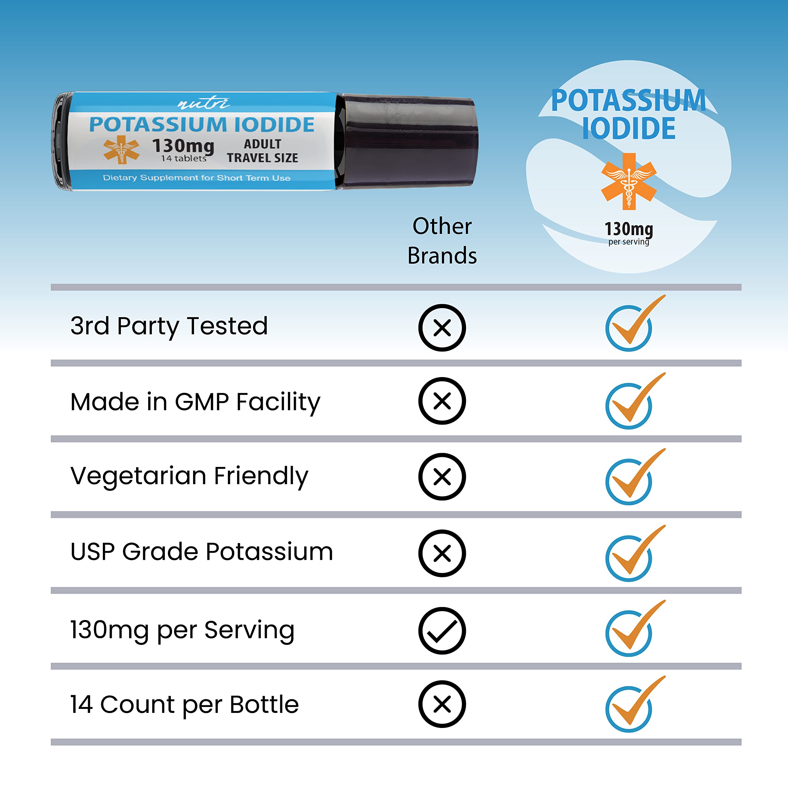 Buy (2 Pack) Nutri Potassium Iodide Tablets 130 mg Travel Size 14