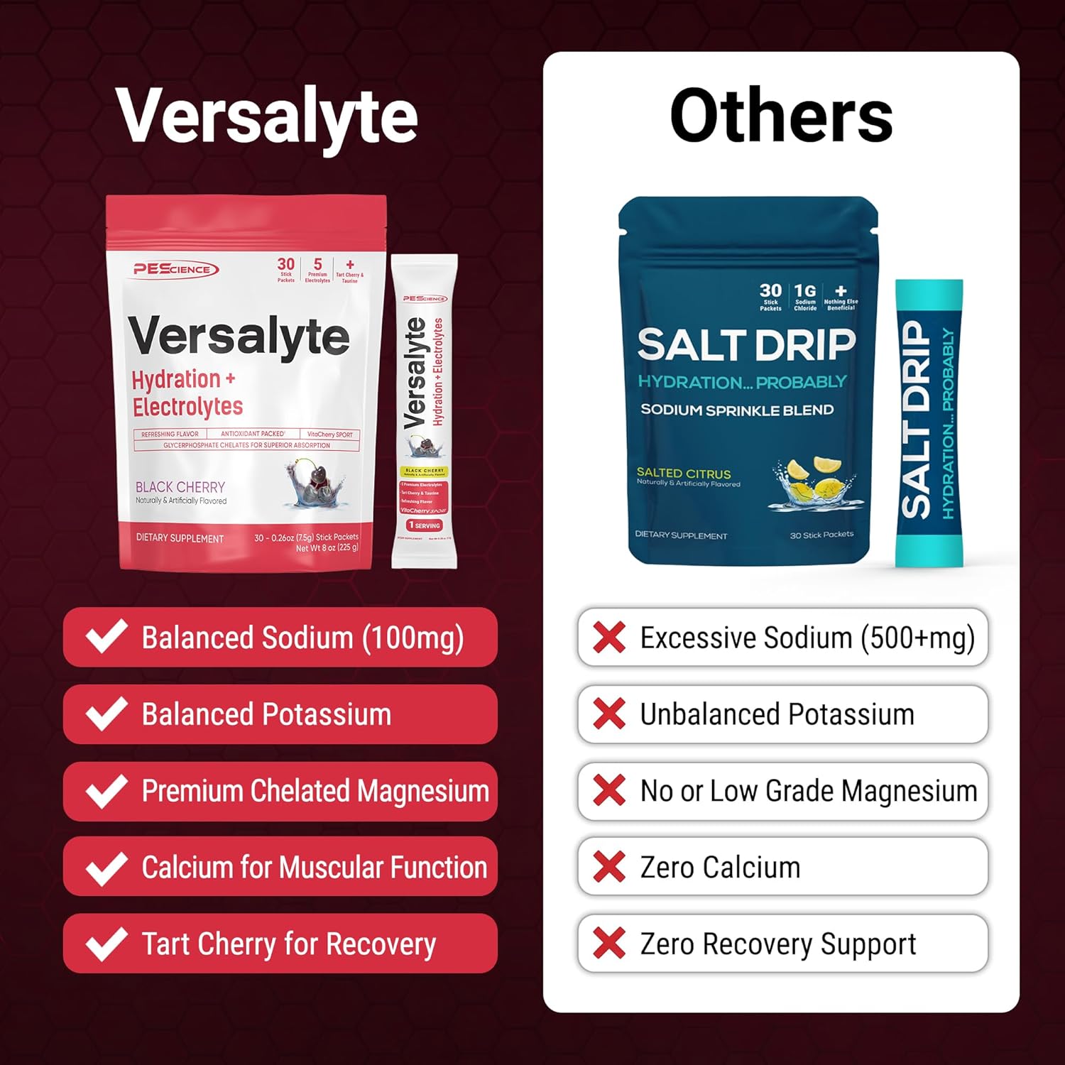 PEScience Versalyte Electrolyte Hydration Packets, Sugar Free Electrolyte Powder with Magnesium, Taurine, Antioxidants, Trace Minerals, Low Sodium - Black Cherry, 30 Servings