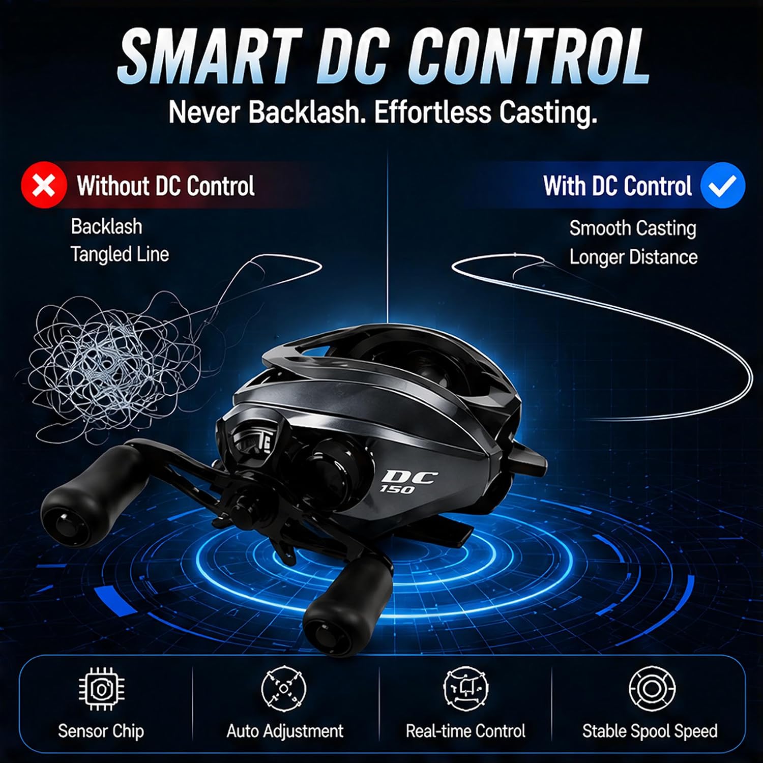 DC Baitcasting Reel with Smart Digital Brake, Anti-Backlash Fishing Reel with Signature DC Sound, Easy-Control 7.1:1 Baitcaster for Beginners & Bass Fishing