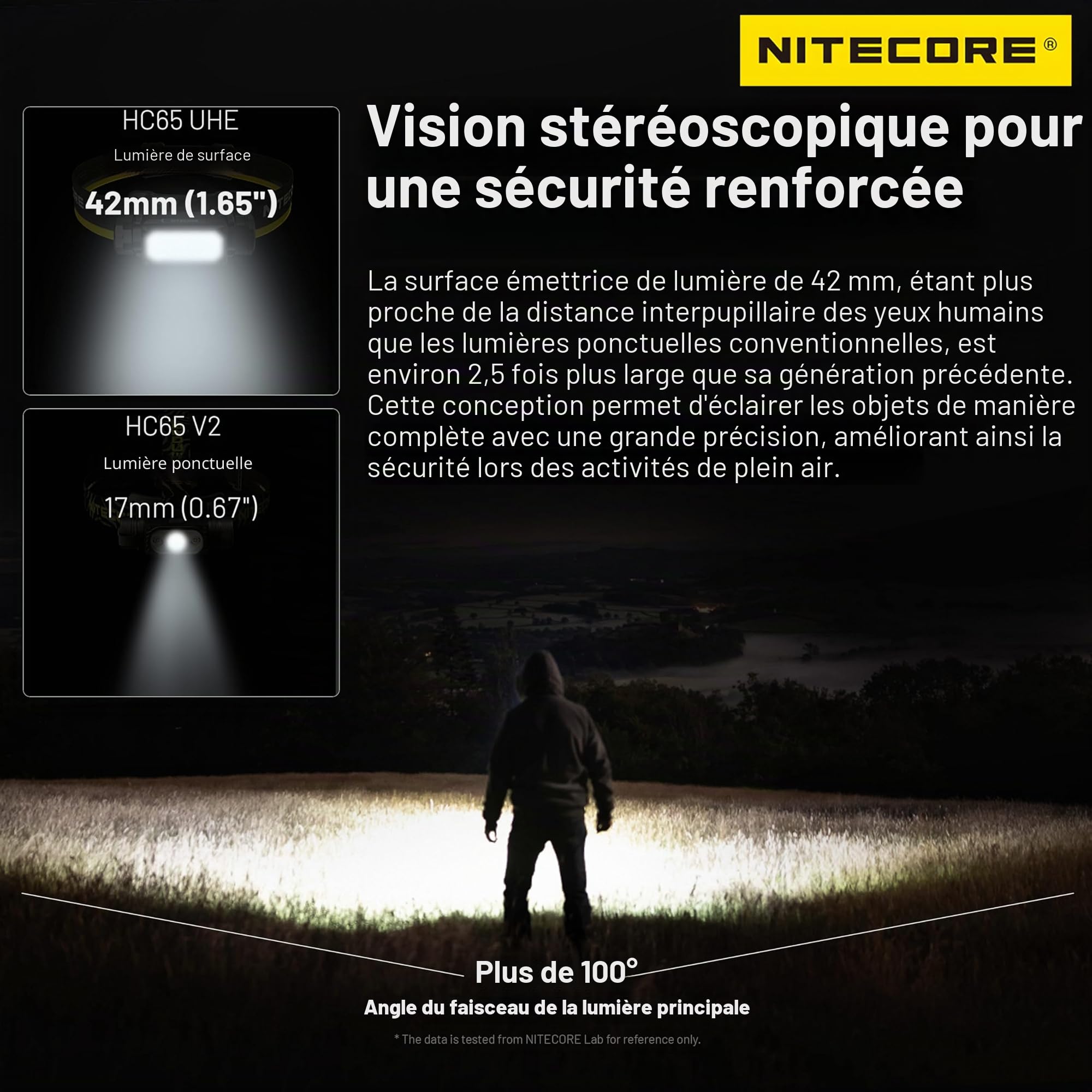 Nitecore HC65 UHE 2000 lumens haute efficacité pour phares USB-C rechargeables