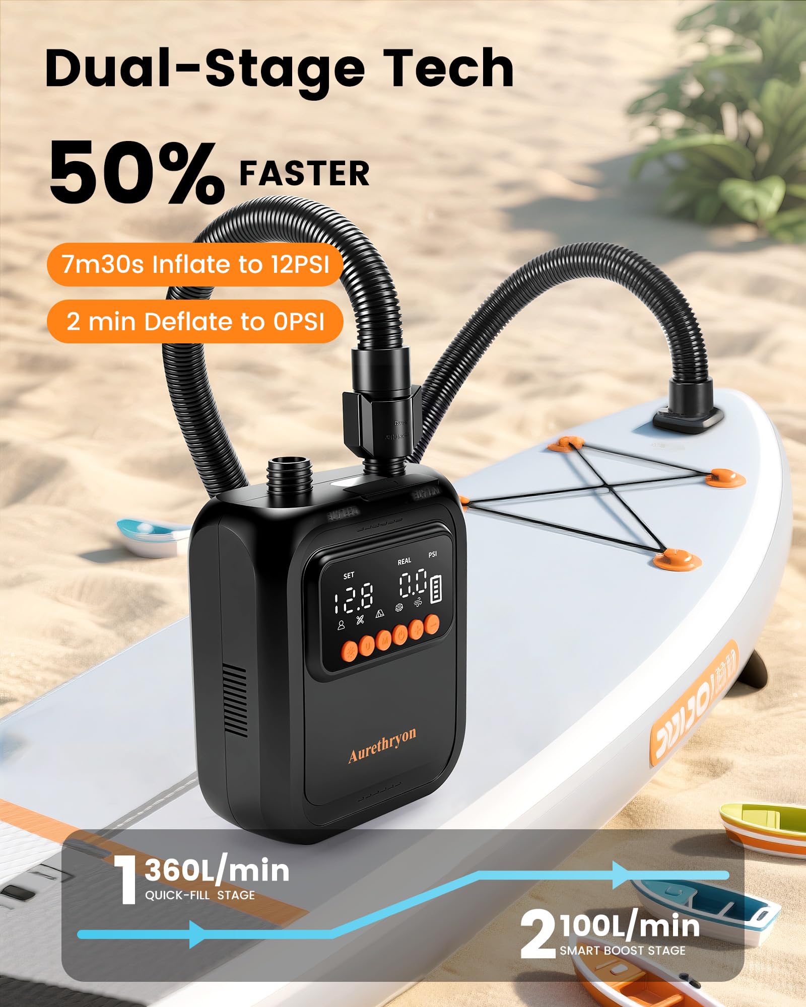 Bomba eléctrica recargable para tabla de remo, 20 PSI, batería portátil de 13500 mAh, bomba de aire USB-C SUP con inflado 260% más rápido para inflables, kayaks, tiendas de campaña, barcos, piscina