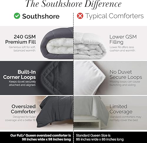 Miniatura 4 de Edredón ligero Southshore Fine Linens Vilano Springs, Microfibra, Pizarra, Full/ Queen