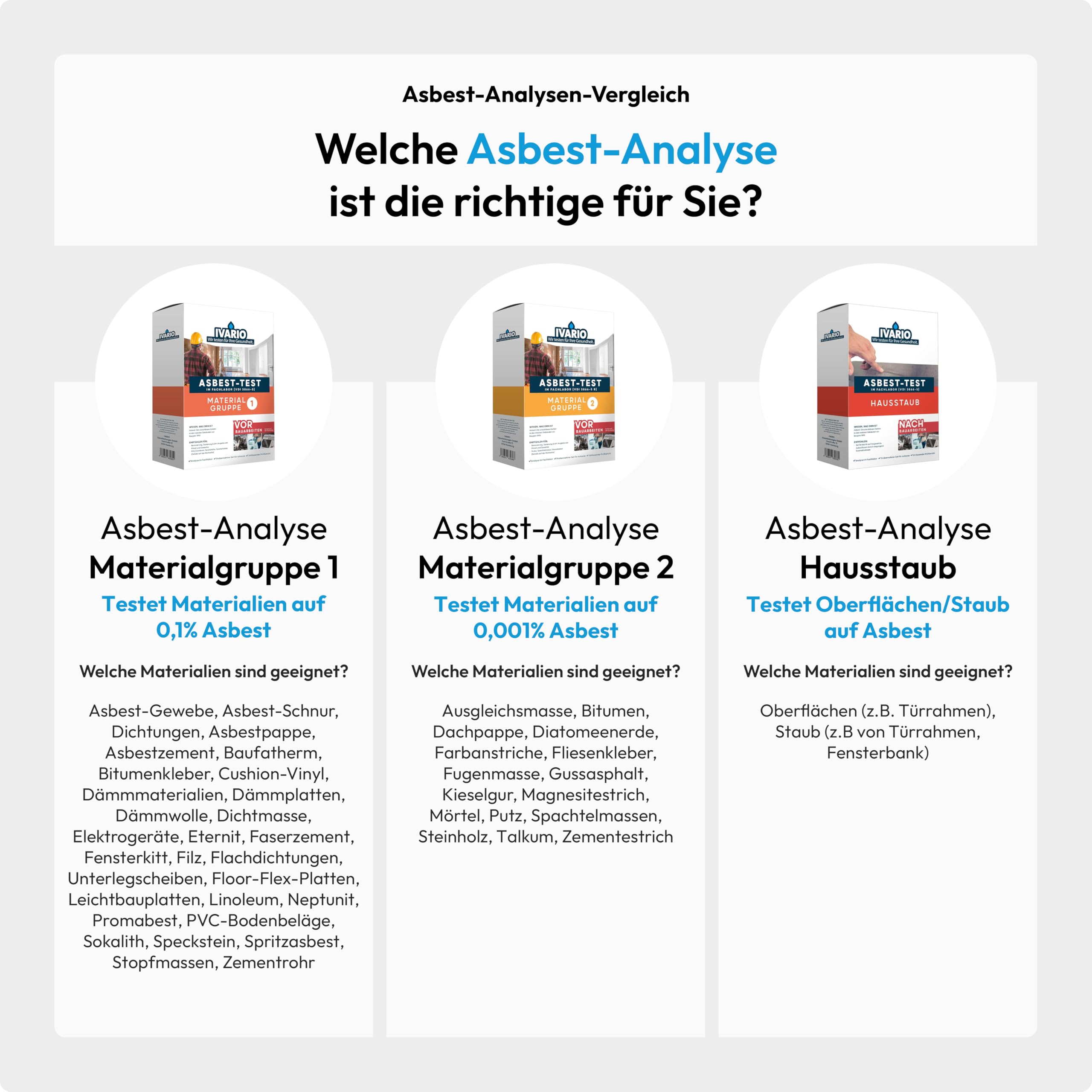 IVARIO Asbest-Test für Dachpappe, Fugenmasse, Farbe, Ausgleichsmasse, Fliesenkleber, Gussasphalt, Kieselgur, Mörtel, Putz uvm. - auch zum Testen von Spielsand auf Asbest/Materialgruppe 2