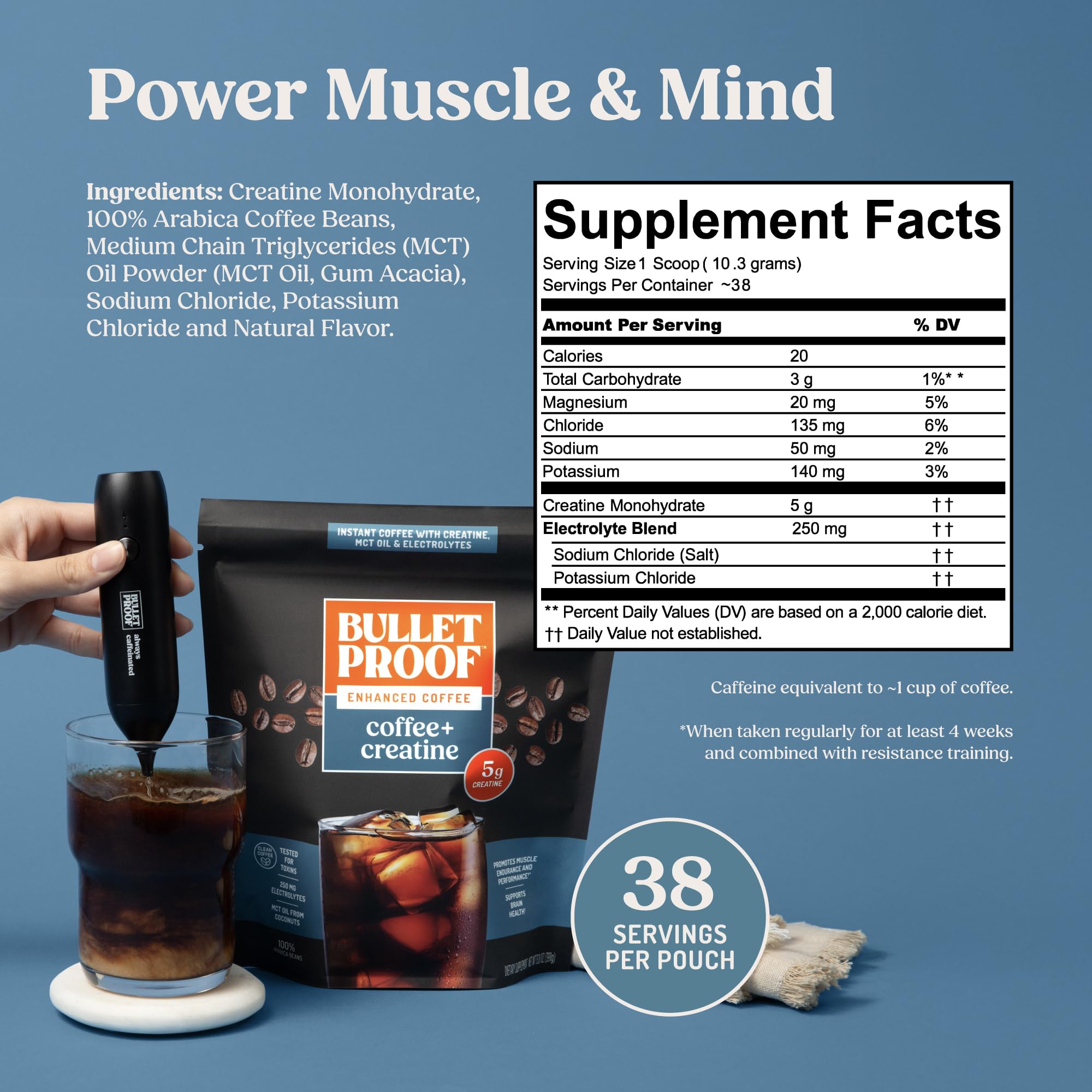 l carnitine in bulletproof coffee The Enlightener Ground Whats In Your Glass Bulletproof Coffee + Creatine Instant