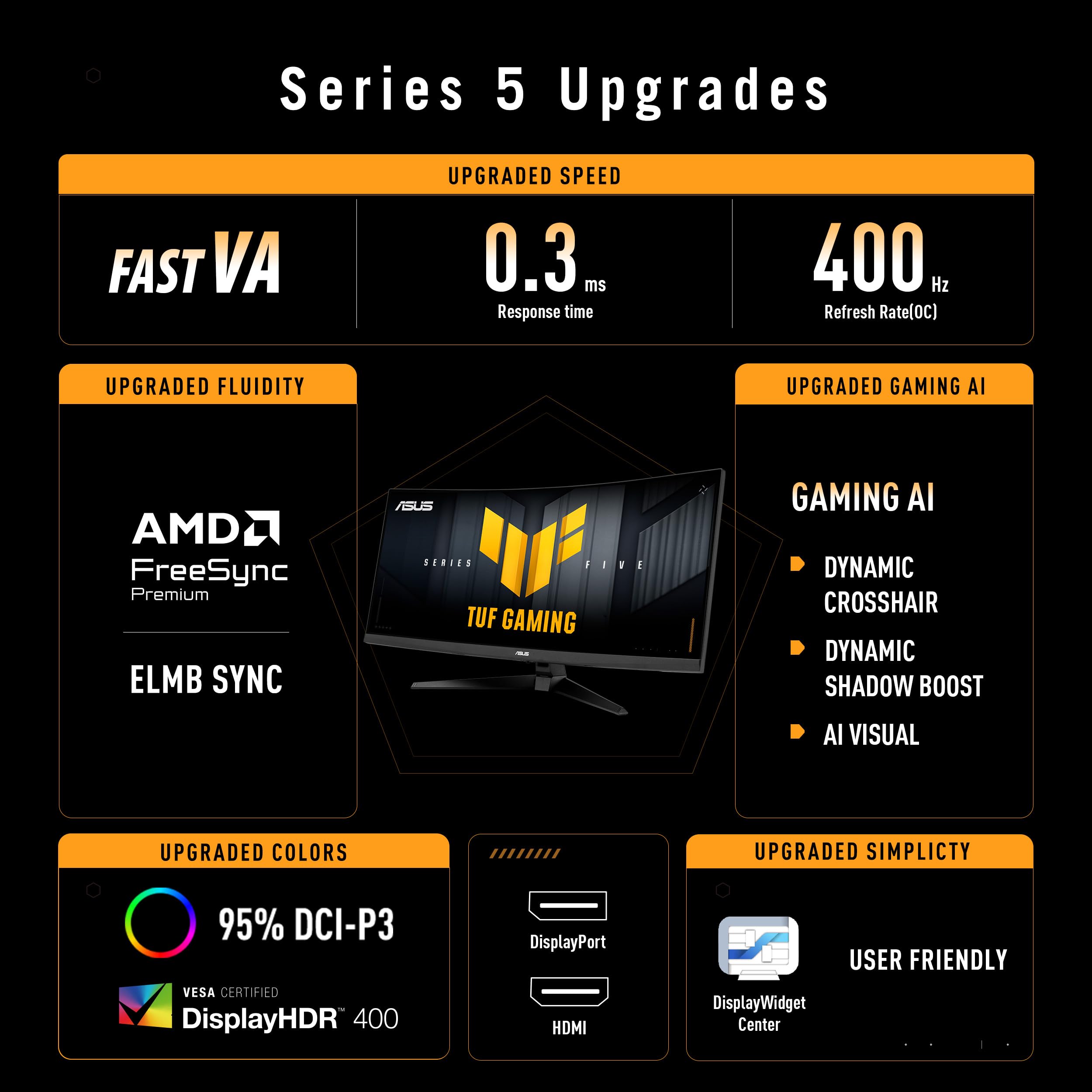 ASUS TUF GAMING VG34WQ5A, Monitor Gaming Curvo Serie 5 da 34" WQHD, Nero | Fast VA (3440x1440), 0,5ms (GTG), Doppia Modalità (WQHD 200Hz or HD 400Hz), ELMB SYNC, DisplayWidget Center, Gaming AI