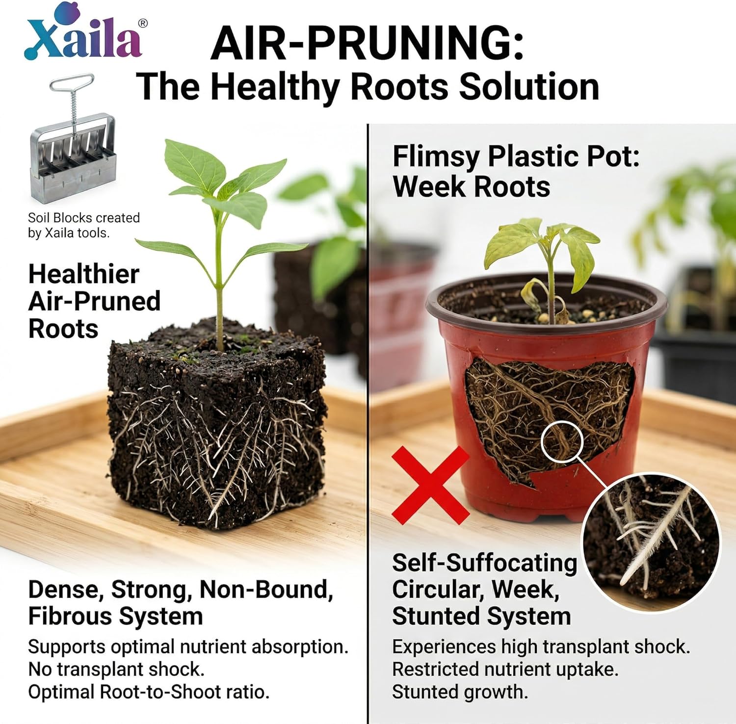 Xaila 4-Piece Soil Block Maker Kit – Micro 20 & Mini 4 Blocker with Inserts & Pins, Compatible with Ladbrooke Nesting System, Durable Steel Tool for Healthy, Plastic-Free Seed Starting