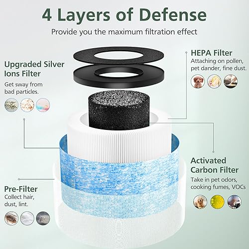 Miniatura 9 de Paquete de 2 filtros de aire MK04 de repuesto compatibles con purificador de aire AROEVE MK04 MG04JH, 4 en 1 de alta eficiencia para polen de