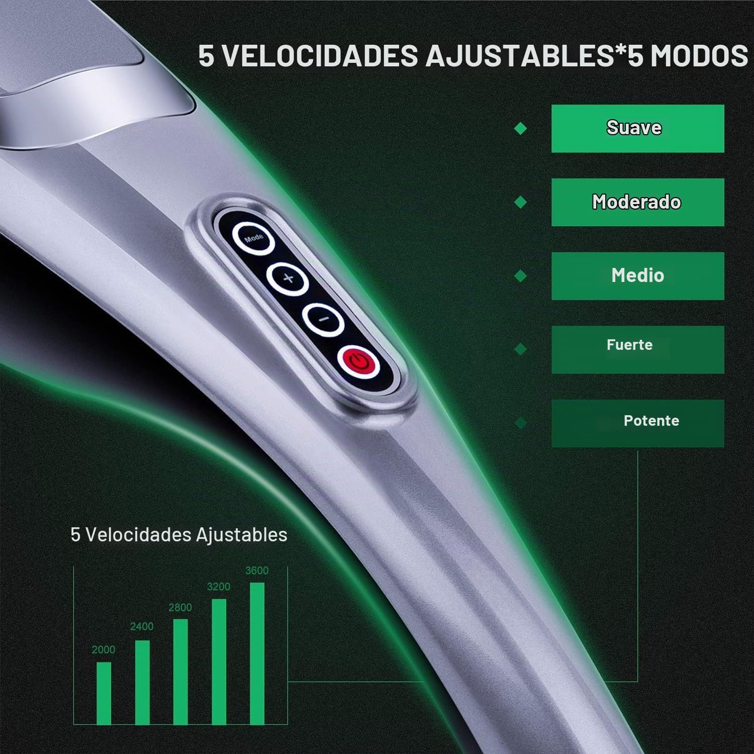 Masajeador eléctrico de cuello y espalda de tejido profundo de mano megawise, adecuado para hombros, cintura y piernas, motor potente de 7 nudos y 5 velocidades, anudado muscular, un poco pesado