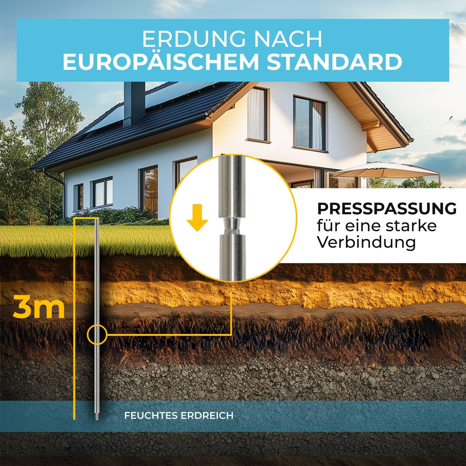 GRAFT Tiefenerder Set V4A Edelstahl 3x1m Erdungsstangen 20mm Durchmesser SDS-Max Eintreiber Blitzschutz PV Anlage