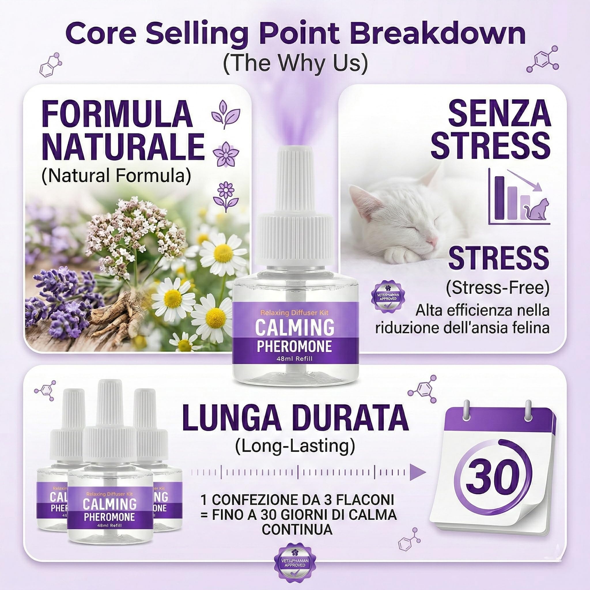 Ricarica Diffusore di Feromoni Calmanti per Animali Domestici – 3 Flaconi da 48 ml – Favorisce Calma e Benessere in Cani e Gatti – Uso Domestico