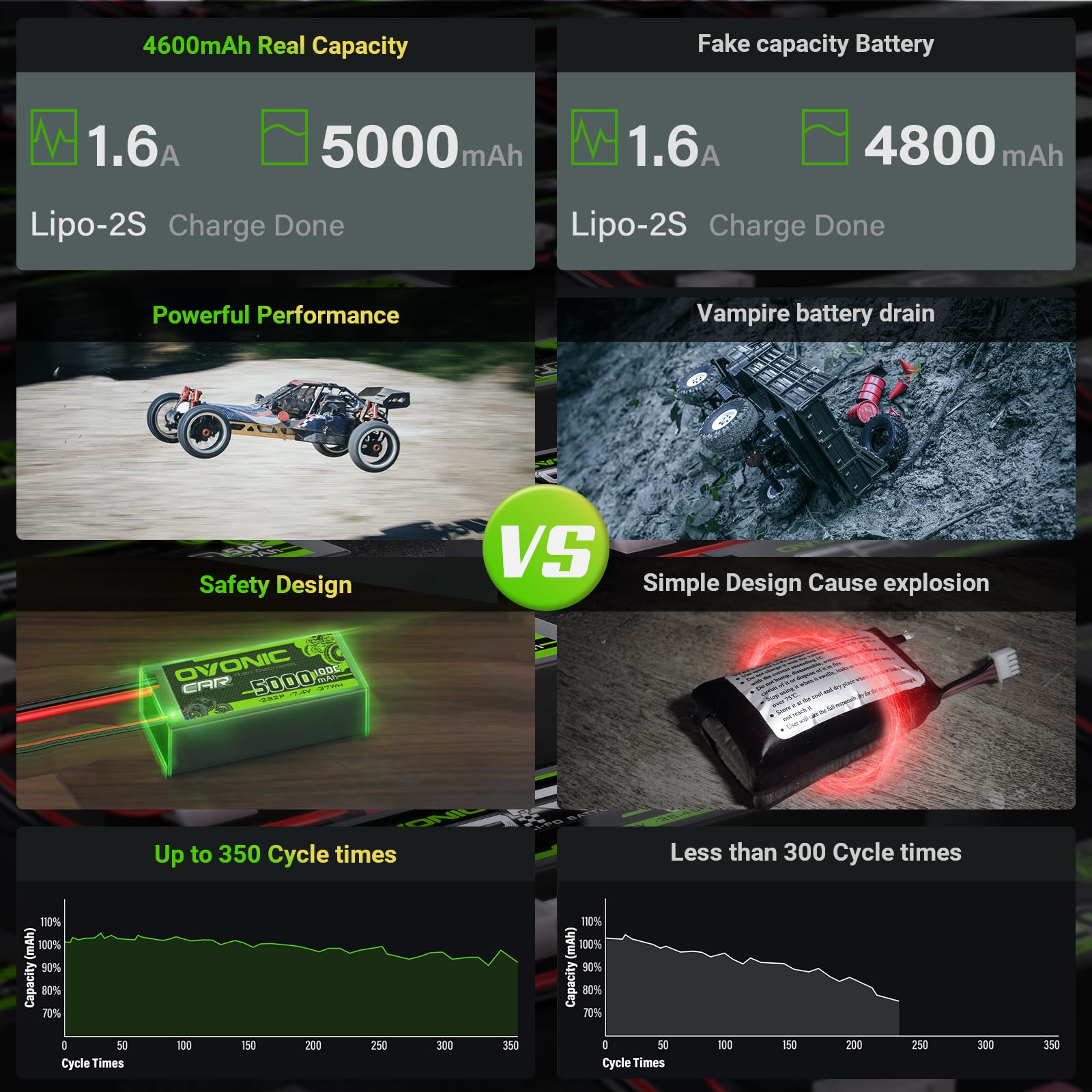 OVONIC 2s Lipo akumulator 7,4 V 5000 mAh 100C Shorty Lipo akumulator twardy etui z 4-mm pociskiem złącze wtykowe do pojazdów RC w skali 1:10