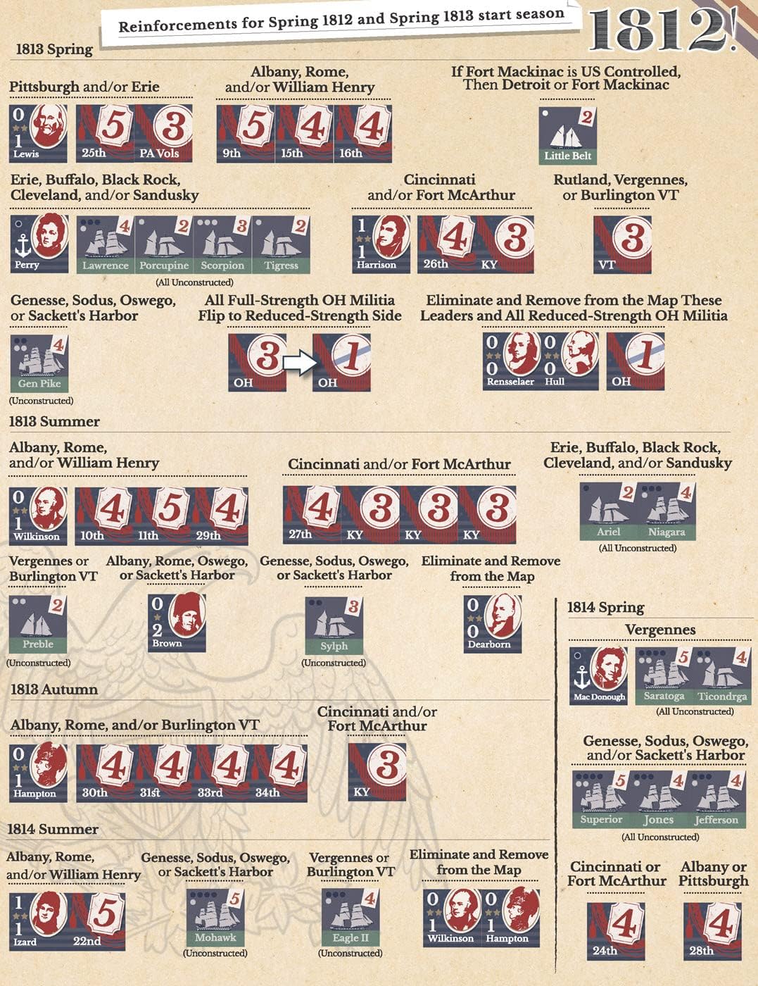 1812! War on The Great Lakes Frontier