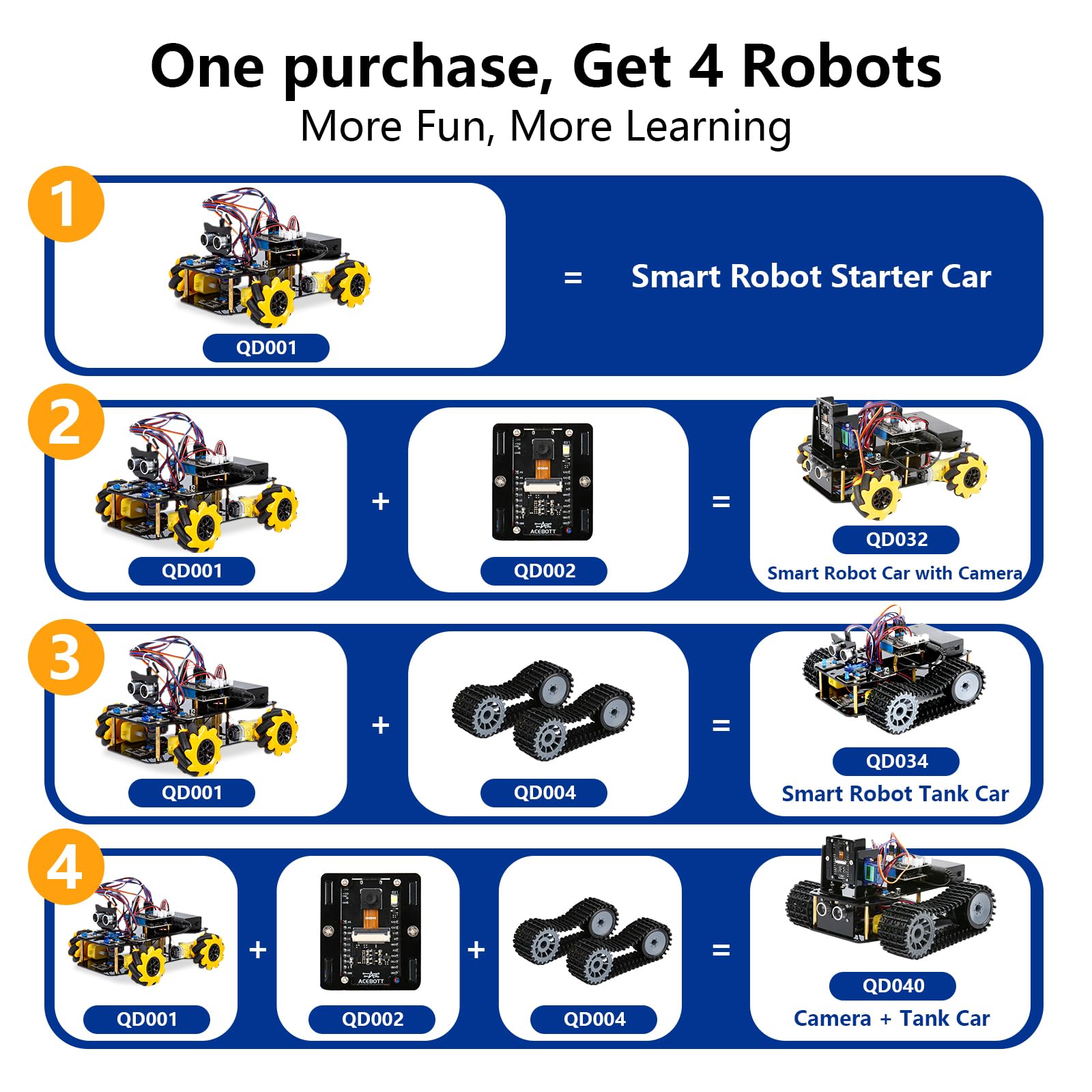 ACEBOTT Kit di programmazione giocattolo STEM con fotocamera compatibile con Arduino e Scratch