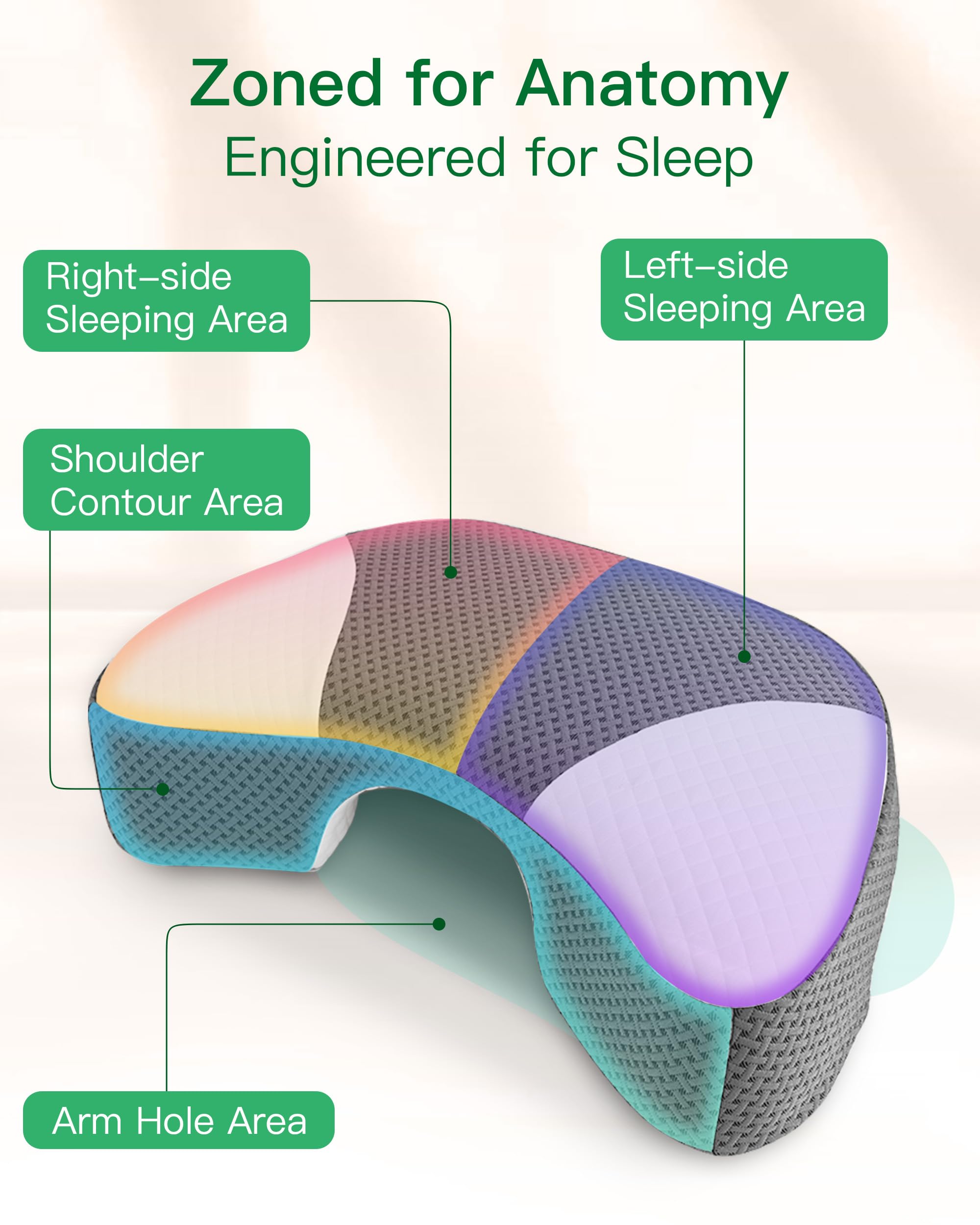 Cuscino per Chi Dorme di Lato con Foro per Braccia, Cuscini Ergonomico in Memory Foam, Allevia Pressione su Spalle e Braccia, per Dormitori su Lato, Cuscino con 3 Fori per il Braccio