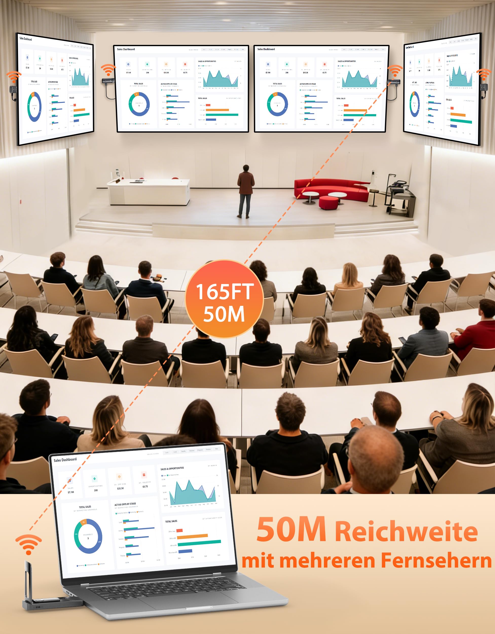 2026 AIMIBO Wireless HDMI Transmitter and Receiver, 5G HDMI Funkübertragung auf bis zu 6 TVs, 4K-Eingang 1080p@60Hz mit Faltbare Antenne für Laptop/PC/TV Box/CCTV auf mehrere TV/Monitor/Beamer-50M