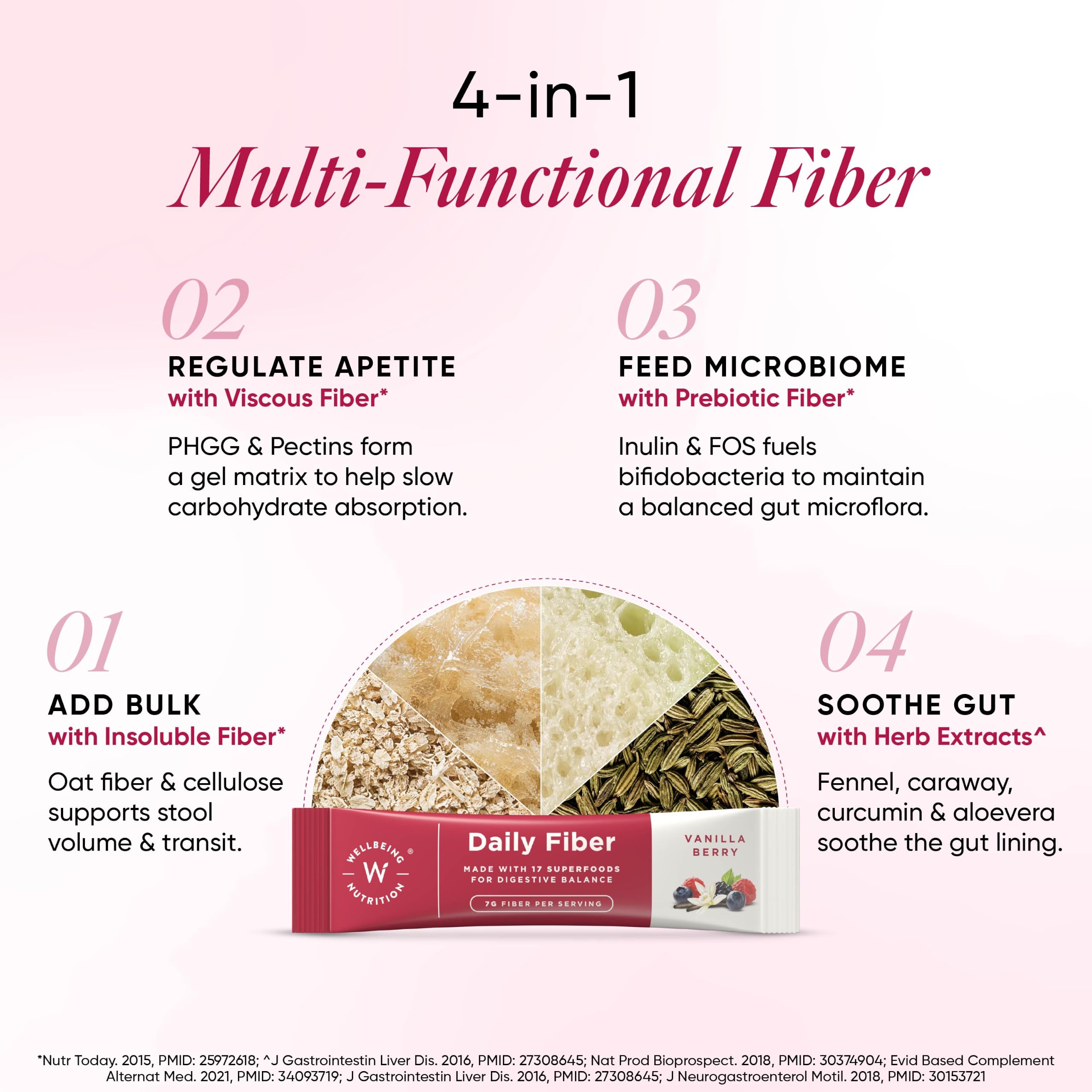 WELLBEING NUTRITION Daily Fiber Powder|Weight Management, Manages Sugar Control, Bloating, Constipation & Acidity Relief|Organic Prebiotic Digestive Fiber Supplement|Vanilla Berry|30 Servings, 1 count 1