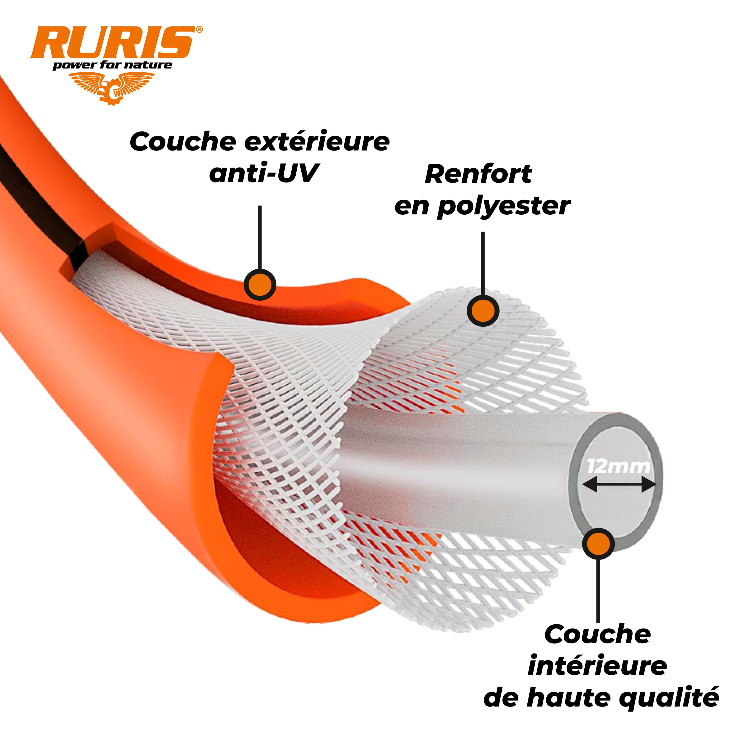 RURIS Hybrid1230 Tuyau d'Arrosage 30m 3 Couches 35 bar Anti-Vrille UV | Technologie Polyfusion, Resistance 35 bar, Protection UV, Compatible 1/2 pouce