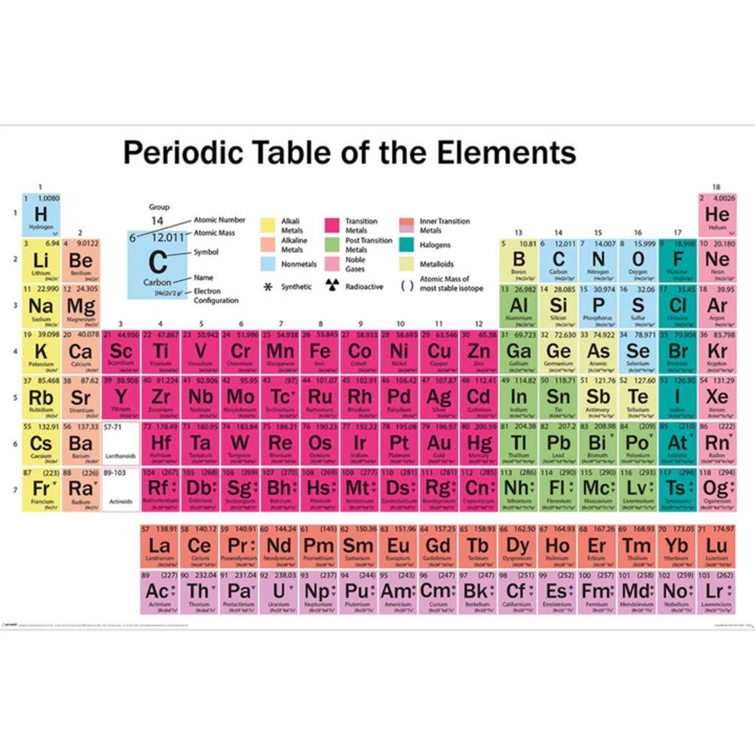 Pyramid Periodic Table (Elements) Maxi Poster Merchandising Ufficiale