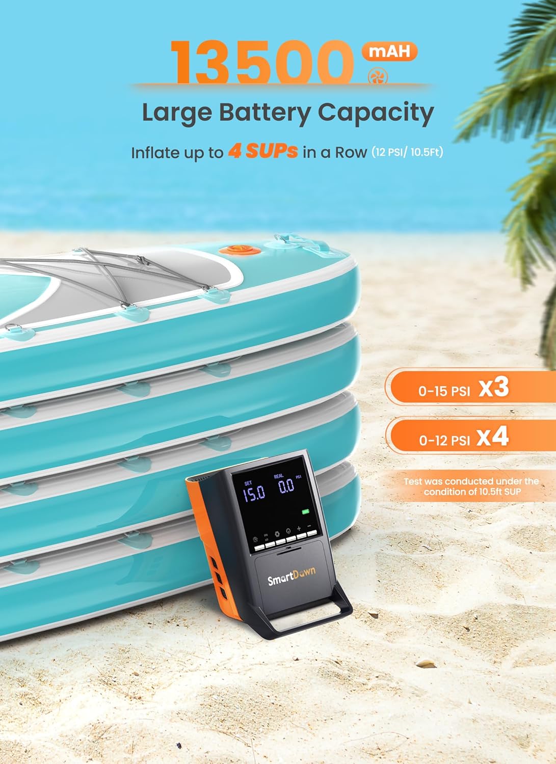Rechargeable Paddle Board Pump, 2025 Portable SUP Air Pump with Dual Stage Inflation, 3x4500MAH, Up to 20 PSI, 30% Faster with Auto-Off, Ideal for Kayaks, Boats, and Tents