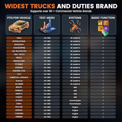 Miniatura 4 de ANCEL HD601 PRO - Escáner de camión resistente con sistema completo ANCEL BA301 6V 12V probador de carga de batería de coche