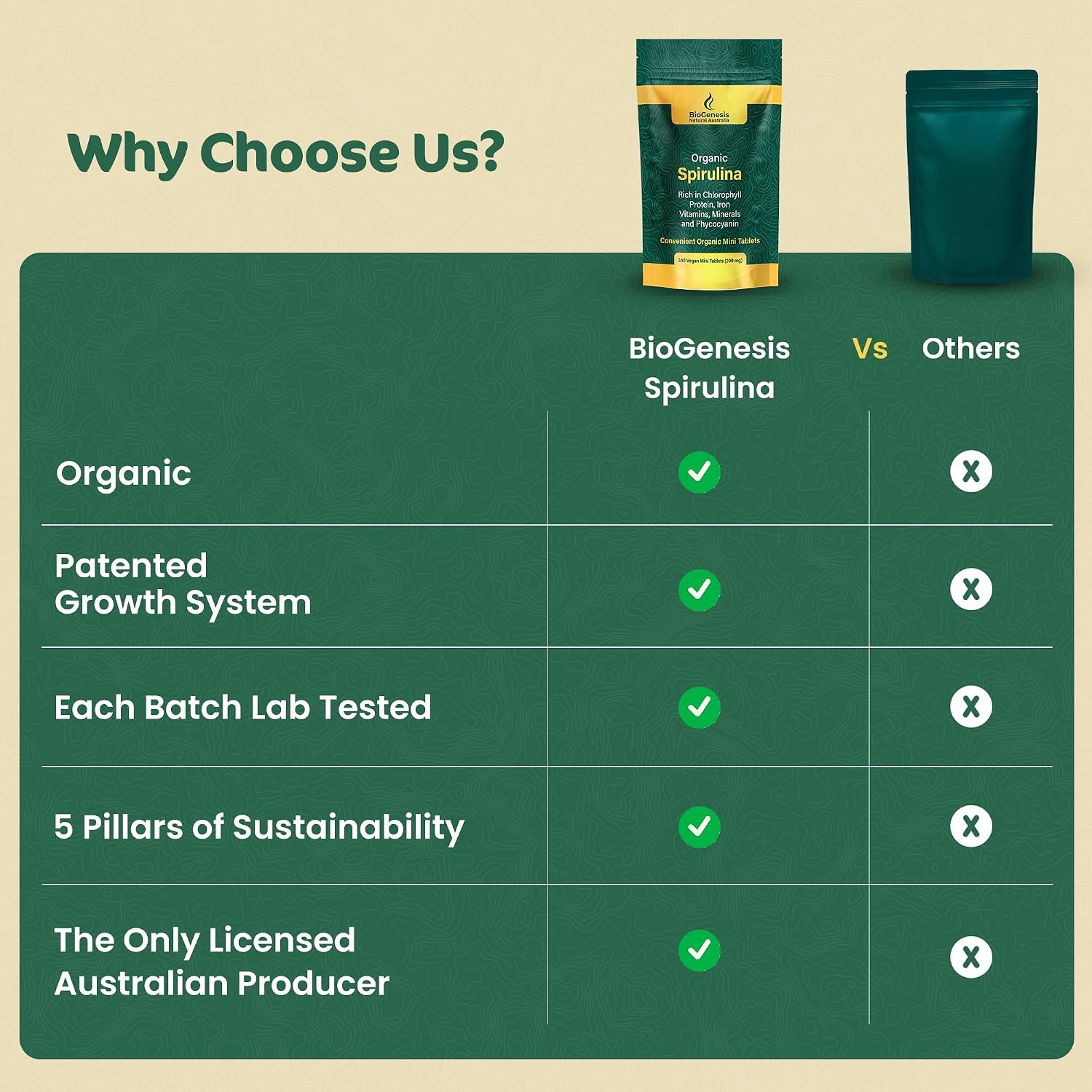 Biogenesis Organic Spirulina & Chlorella Minis Bundle – Easy-to-Swallow Mini Tablets (200mg) – Australian Grown Supergreens – Rich in Phycocyanin & Chlorophyll – 600 Count Supply - Image 6