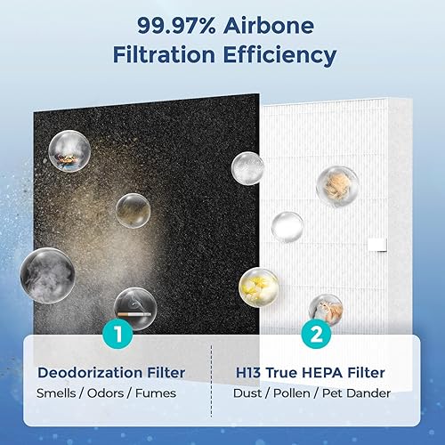 Miniatura 5 de Filtro HH AP-1512 compatible con Coway Airmega AP-1512HH y purificador de aire 200M