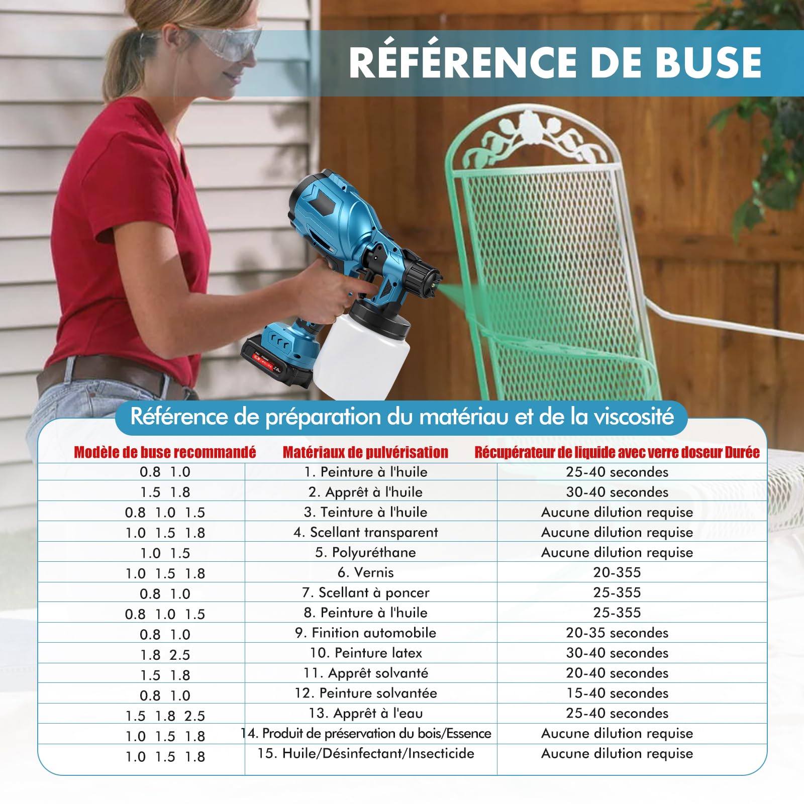 Set Spruzzatore A Batteria 1000 Ml, Makita21V Pistola A Spruzzo Elettrica HVLP Alimentata A Batteria Con 2 Batterie + 3 Ugelli, Strumenti di Verniciatura, per Pareti, Soffitti, Recinzioni da Giardino