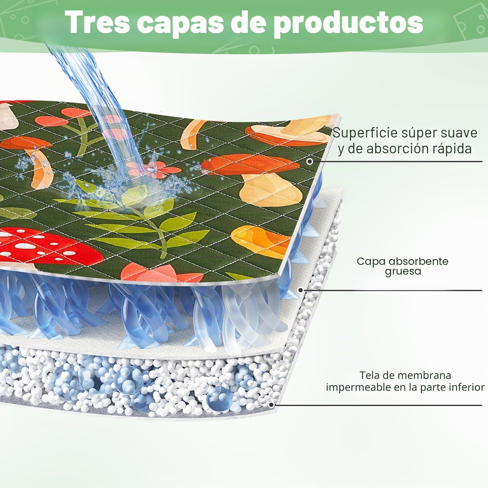 Lote De 2 Esterillas Lavables Y Reutilizables para Jaula De Cobaya, Acolchadas Y Absorbentes para Orina, para Conejos, Hámsters Y Pequeños Animales | Ropa de cama impermeable y absorbente para cobayas, para mascotas pequeñas