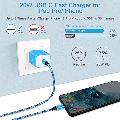 Miniatura 2 de GiGreen - Cargador de pared rápido USB C de 20 W, adaptador de corriente para Samsung Galaxy S25 Ultra/S24FE/A16 5G/A15/A54/A56/A13/S23/A53/A23/Z