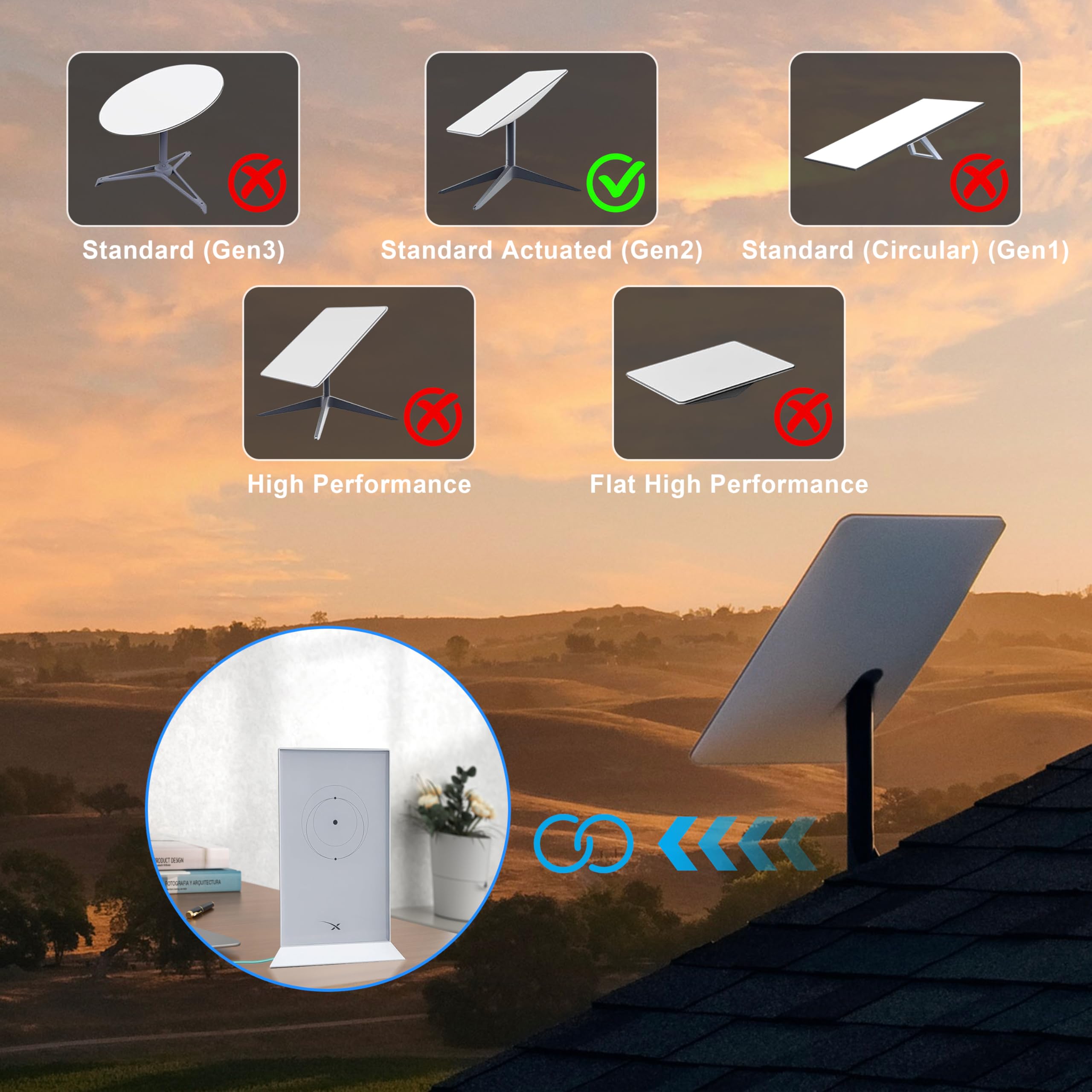 Arector Starlink Replacement Cable (150FT / 46M) for Starlink Rectangular Satellite V2, Starlink Cable Extension Kit Accessories with Waterproof End Caps