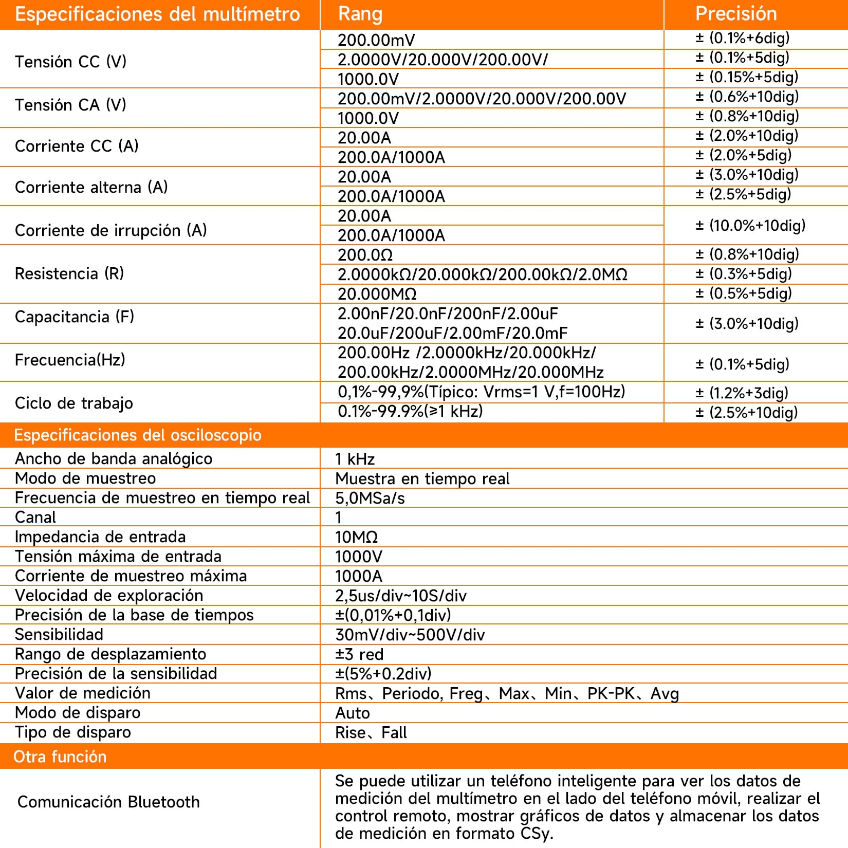 OWON medidor de pinzas AC/DC, función de escritura, 3 en 1 (osciloscopio, medidor de corriente y voltaje), vehículo eléctrico Bluetooth