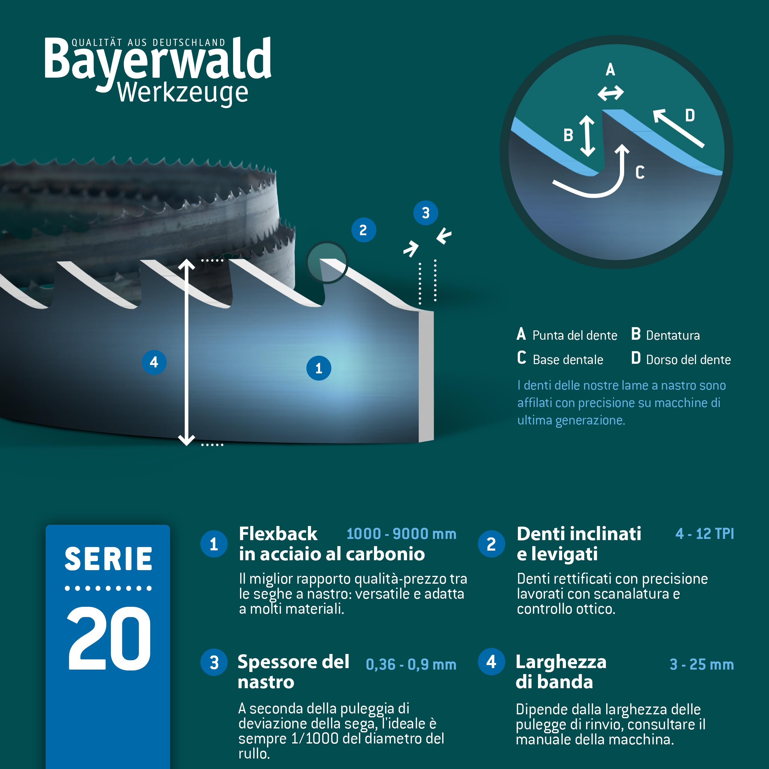 Bayerwald Lama per sega a nastro in acciaio - 2240 x 16 x 0,5 x 4 / legno, metalli non ferrosi, plastica, lamiere sottili / sega a nastro adatto per Elektra Beckum