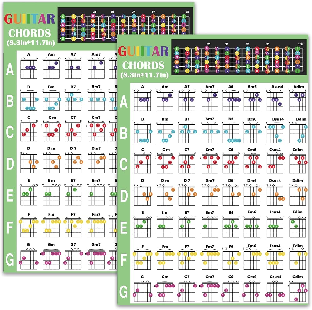 Junlego 2 Pcs Guitar Chord Chart Mini Guitar Chord Nepal | Ubuy