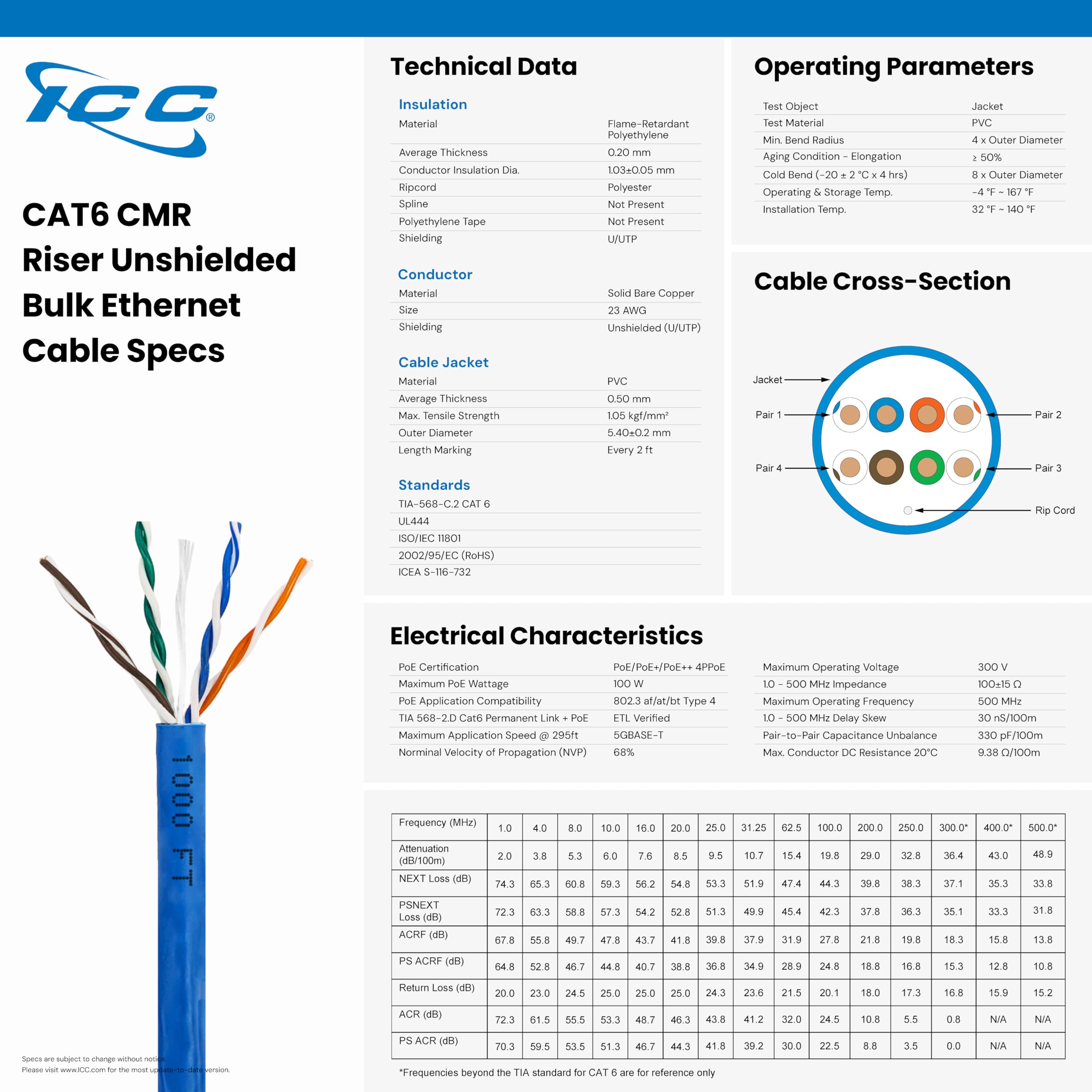 ICC Cat6 CMR Riser 1000ft - UTP 23AWG, 100% Solid Pure Copper, Unshielded, Bulk Ethernet Cable, PoE++, 500MHz, Reelex Pull Box, UL Certified, RoHS and TAA Compliant, Blue