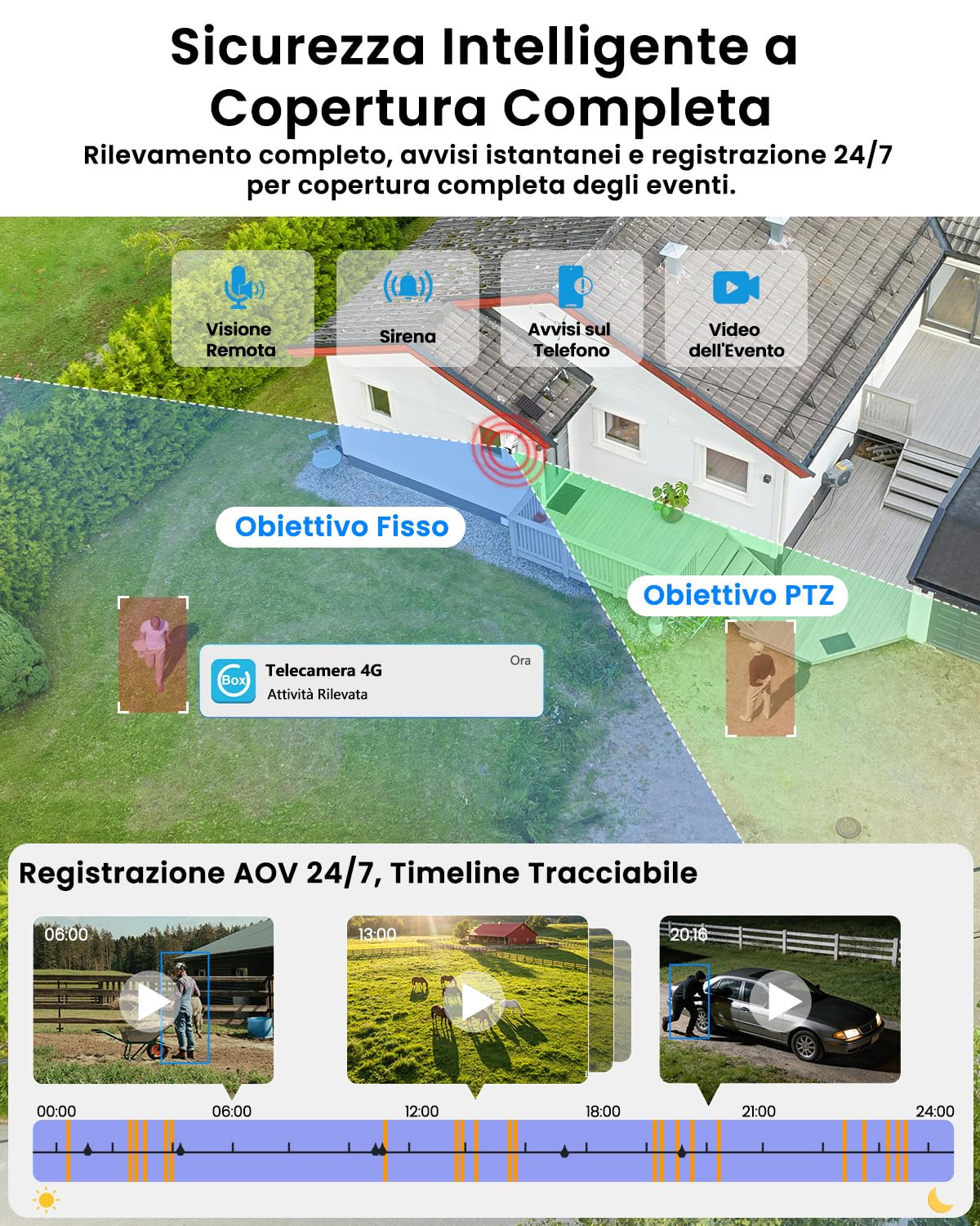 UCOCARE Telecamera Solare 4G da Esterno con SIM, Registrazione AOV 24/7 | Doppia 4MP Telecamera con SIM, Pannello Solare 8W, Batteria 15800mAh, Tracciamento AI 360°, Visione Notturna a Colori, IP66