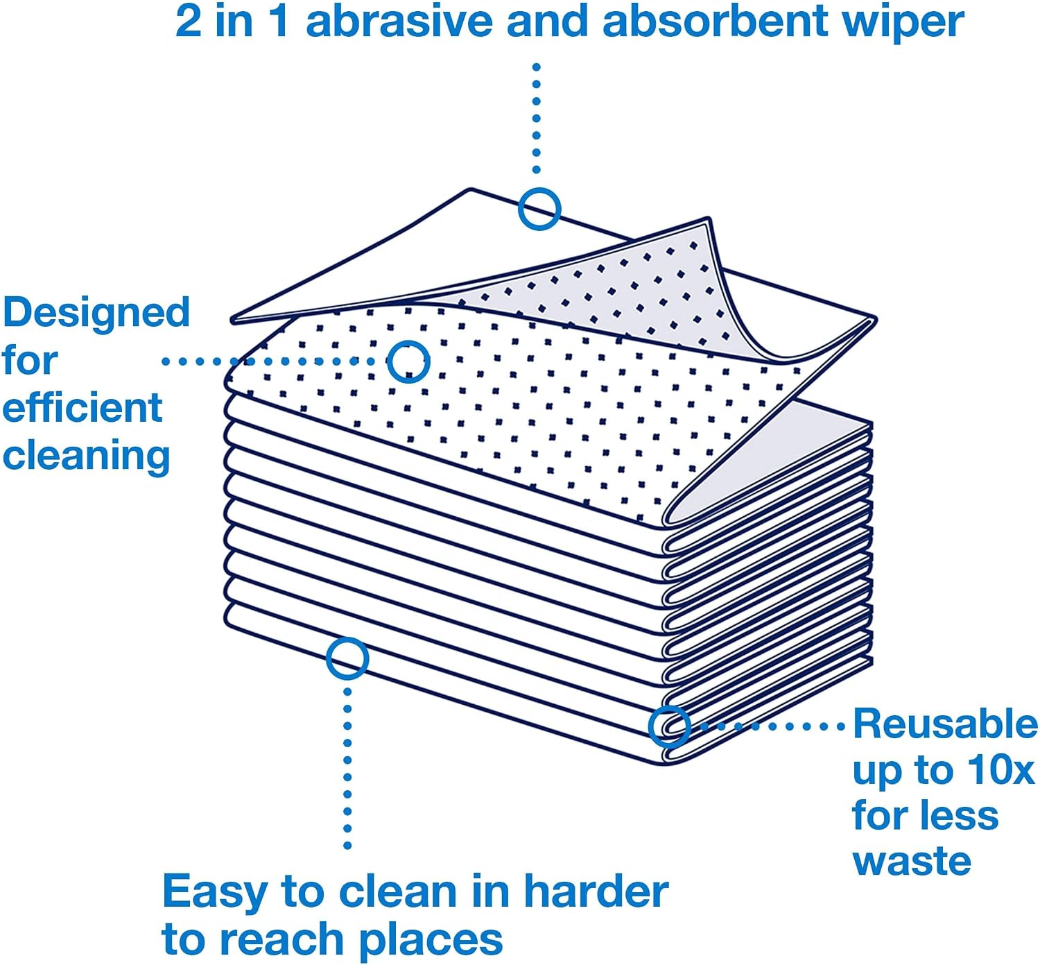 Tork 2-In-1 Scouring and Cleaning Towels White, Reusable and Ideal for Stainless Steel Surfaces 1 Pack x 120 Sheets (192815)