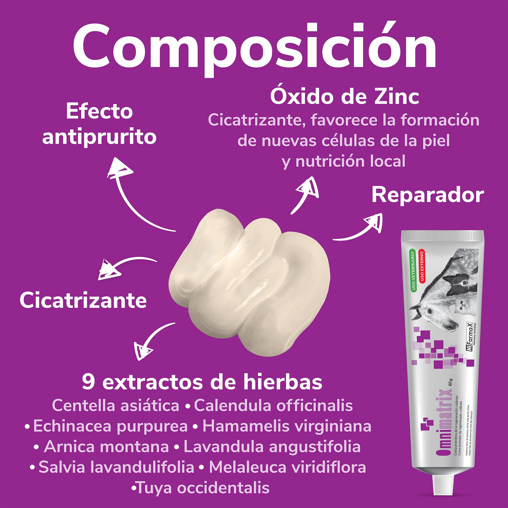 Omnimatrix Hifarmax - Crema Cicatrizante para Perros, Gatos y Caballos | Antiinflamatorios para Perros y Otras Mascotas, Ideal para la Cicatrización de Heridas | Crema para Almohadillas| Tubo de 60g