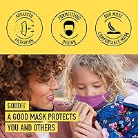 Vista 7 de Good Mask Co. Good Comfort KN95 Face Mask, Disposable KN95 Face Mask, Folding, Comfortable Face Masks, Bulk Face Masks