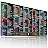 Linux Commands Mouse Pad,180+ Commands Desk Mat,Shortcuts to Kali/Ubuntu/OpenSUSE/Red Hat/Arch/Debian/Unix Programmer. XXL Cheat Sheet Mousepad 35.4