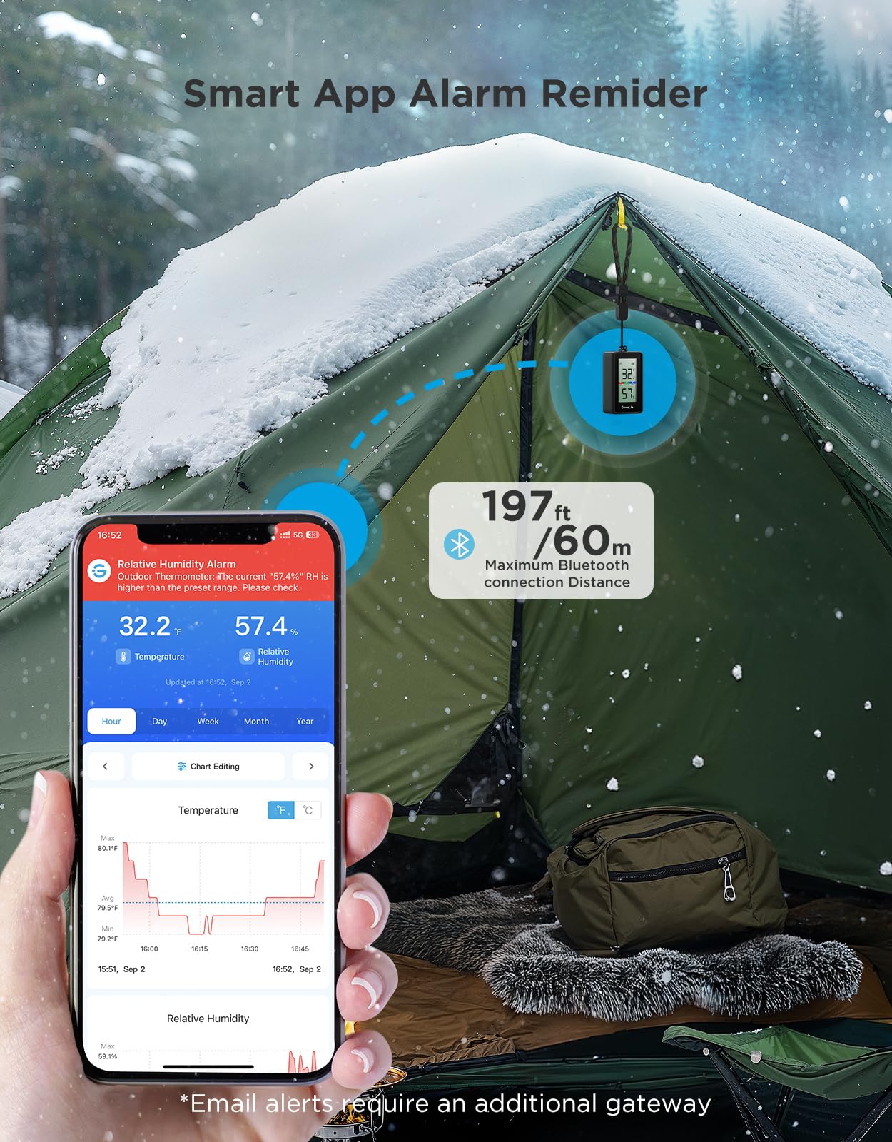 GoveeLife IP65 Thermometer Hygrometer Innen Außen, wasserdicht, LCD Display, Bluetooth Außenthermometer, Benachrichtigungsalarm, 2 Jahre Datenspeicherung, für Camping, Zimmer, Gewächshaus