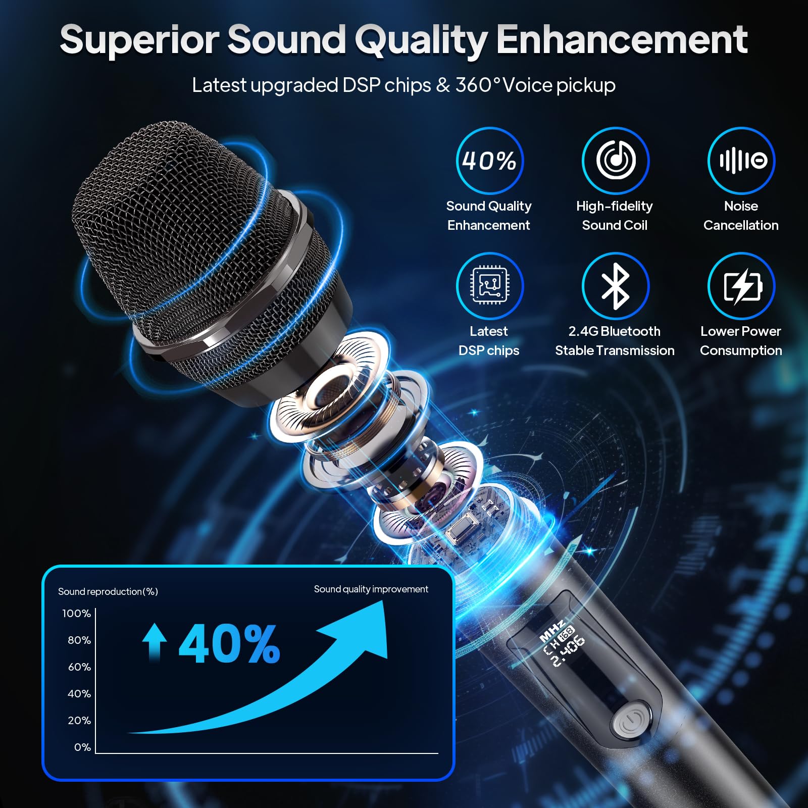 PPMIC Microphones rechargeables sans fil, double microphone UHF professionnel pour karaoké, système de microphone dynamique sans fil avec récepteur rechargeable
