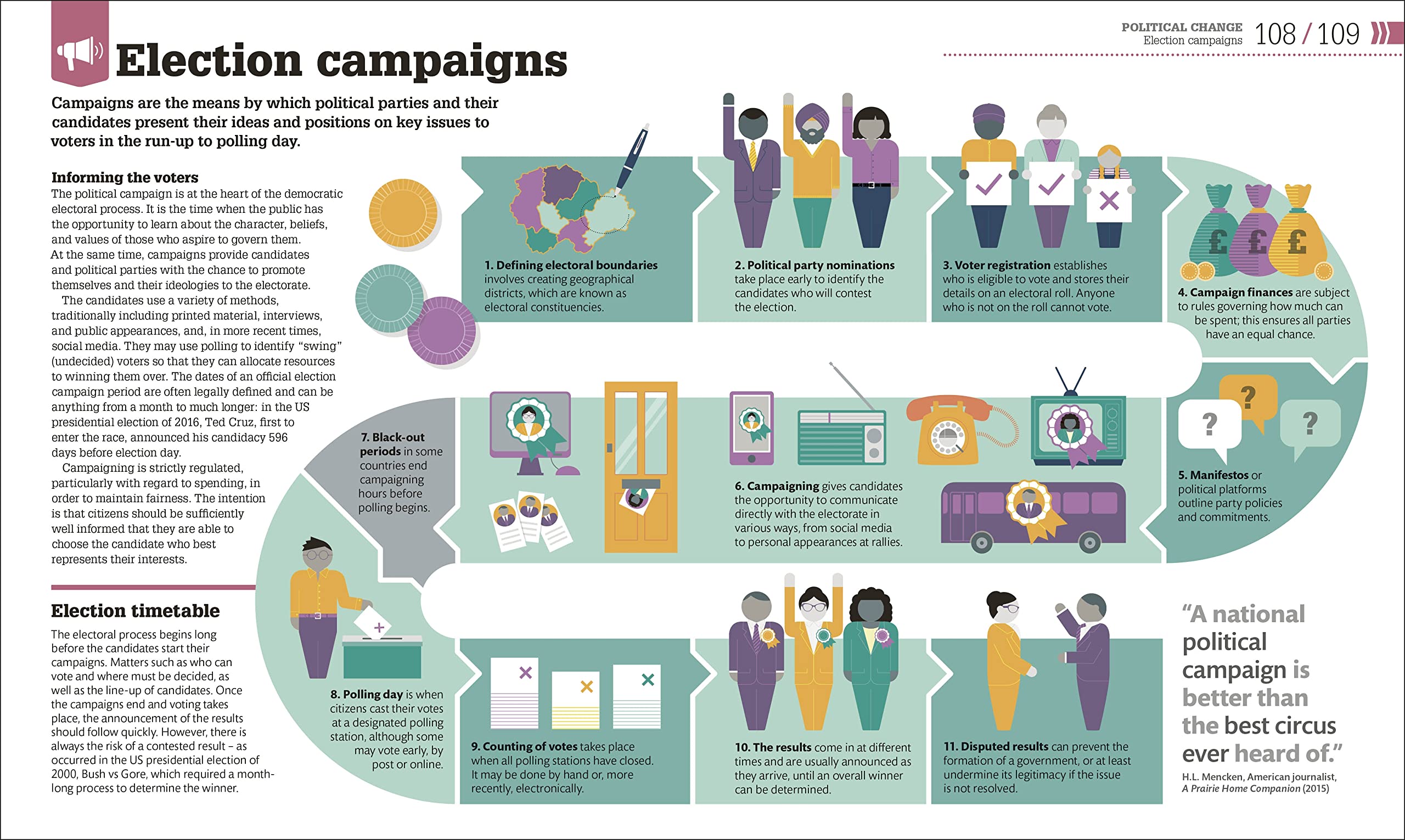 How Politics Works: The Concepts Visually Explained