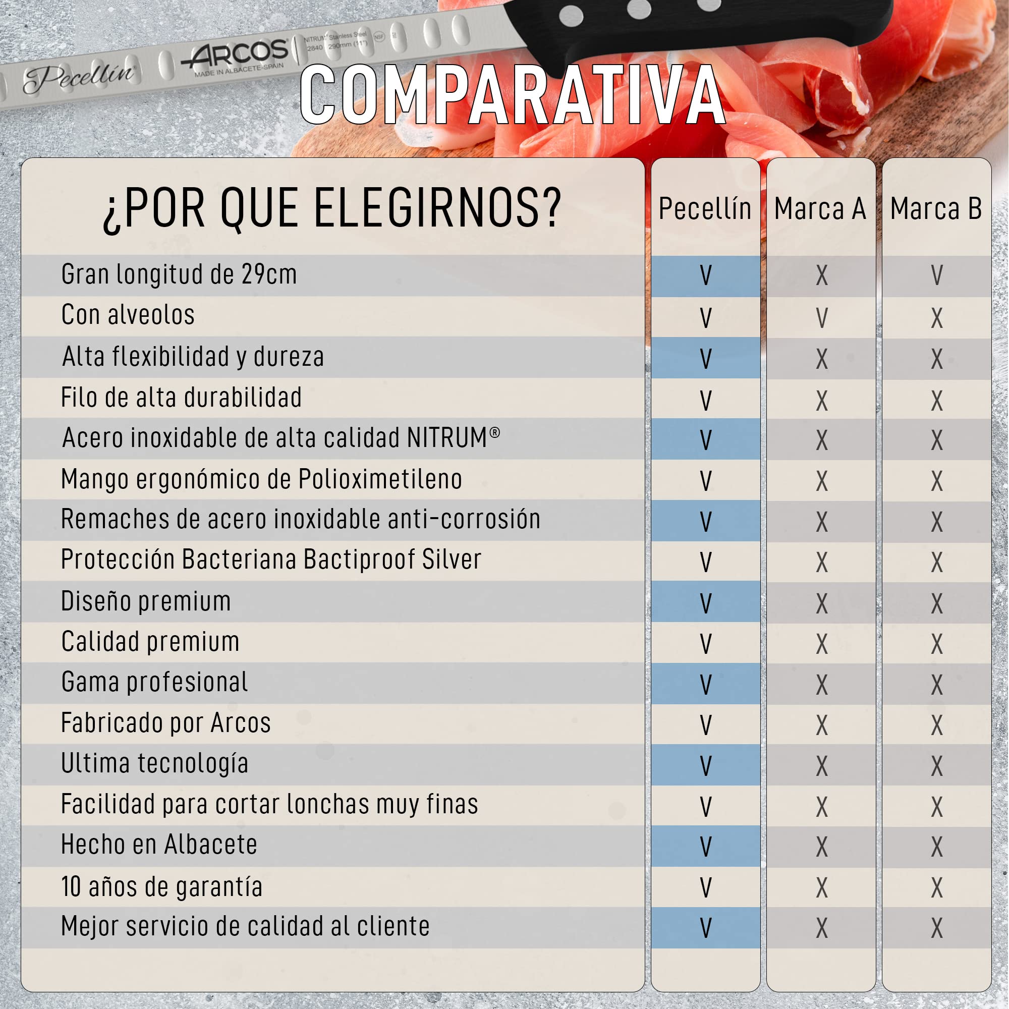 Cuchillo Jamonero de 29 cm + Chaira 23 cm – Cuchillo de Hoja Flexible con Alveolos Acero Inoxidable NITRUM Para Cortar Patas y Paletas de Jamon Proteccion Bacteriana Bactiproff Silver